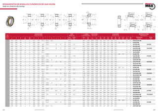 224 225www.bulnesmba.com www.bulnesmba.com
EJE
Shaft
(mm)
DIMENSIONES
Dimensions (mm)
PESO
Weight (kg)
C. CARGA
Load Rating (kN)
VELOCIDAD
Speed (rpm)
AUXILIARES
Auxiliary (mm)
REFERENCIA MBA
MBA Reference
d D B
rs
min
r1s
min
E F H J n a b s*
Rod.
Bearing
Anillo
Ring
dyn.
C
sta.
C0
Lim. Ref.
D1
min
D1
max
D2
min
D3
min
D4
max
D5
min
D6
max
rg
max
rg1
max
Rodamiento
Bearing
Anillo
Ring
160 290 80 3 3 261 193 251,1 205,5 12,5 24,3 800 1180 3800 1700 174 192 197 210 276 2,5 2,5 NUP2232E MB
160 340 68 4 4 300 204 221,6 5,5 32,6 865 1060 3000 1800 177 200 211 228 323 302 298 3 3 N332E MB
160 340 68 4 4 300 204 286 221,6 25 15 5,6 32,3 2,55 865 1060 3000 1800 177 200 211 228 323 3 3 NJ332E MB HJ332E
160 340 68 4 4 300 204 286 5,6 31,8 865 1060 3000 1800 177 200 211 228 323 3 3 NU332E MB
160 340 114 4 4 300 204 286 221,6 32 15 9,9 52,3 2,85 1320 1830 3000 1300 177 200 211 228 323 3 3 NJ2332E MB HJ2332E
160 340 114 4 4 300 204 286 9,9 51,5 1320 1830 3000 1300 177 200 211 228 323 3 3 NU2332E MB
170 260 42 2,1 2,1 237 193 229,1 6,9 7,96 300 430 4500 2800 180 190 197 204 250 2,1 2,1 NU1034MB
170 310 52 4 4 279 207 218,4 4,4 18,1 585 780 3600 2000 187 204 211 223 293 281 277 3 3 N234E MB
170 310 52 4 4 279 207 268,5 218,4 20 12 4,4 18,4 1,58 585 780 3600 2000 187 204 211 223 293 3 3 NJ234E MB HJ234E
170 310 52 4 4 279 207 268,5 4,4 18,1 585 780 3600 2000 187 204 211 223 293 3 3 NU234E MB
170 310 52 4 4 279 207 268,5 218,4 8 18,6 585 780 3600 2000 187 204 211 223 293 3 3 NUP234E MB
170 310 86 4 4 281 205 269,9 219,6 24 12 7,2 35,7 1,78 950 1400 3200 1500 187 204 211 223 293 3 3 NJ2234E MB HJ2234E
170 310 86 4 4 281 205 269,9 7,2 35,7 950 1400 3200 1500 187 204 211 223 293 3 3 NU2234E MB
170 310 86 4 4 281 205 269,9 218,9 12 37,2 950 1400 3200 1500 187 204 211 223 293 3 3 NUP2234E MB
170 360 72 4 4 318 218 237 5,9 37,9 965 1220 3000 1600 187 215 221 240 343 320 316 3 3 N334E MB
170 360 72 4 4 318 218 301,6 237 27 16 6 38,6 3,21 965 1220 3000 1600 187 215 221 240 343 3 3 NJ334E MB HJ334E
170 360 72 4 4 318 218 301,6 6 38 965 1220 3000 1600 187 215 221 240 343 3 3 NU334E MB
170 360 120 4 4 320 216 303 235,7 33,5 16 10,2 62,3 3,53 1500 2080 2800 1200 187 214 218 238,3 343 3 3 NJ2334EX MB HJ2334E
170 360 120 4 4 320 216 303 10,2 61,4 1500 2080 2800 1200 187 214 218 238,3 343 3 3 NU2334EX MB
180 280 46 2,1 2,1 255 205 245,9 7 10,5 360 520 4500 2600 190 203 209 217 270 2,1 2,1 NU1036MB
180 320 52 4 4 289 217 278,6 230,8 20 12 4,7 16,7 1,76 610 830 3600 1900 197 214 221 233 303 3 3 NJ236E MB HJ236E
180 320 52 4 4 289 217 278,6 4,7 18,9 610 830 3600 1900 197 214 221 233 303 3 3 NU236E MB
180 320 52 4 4 289 217 278,6 230,8 8 17,7 610 830 3600 1900 197 214 221 233 303 3 3 NUP236E MB
180 320 86 4 4 291 215 280 228,9 24 12 7,2 30,9 1,87 1000 1500 3200 1400 197 214 221 233 303 3 3 NJ2236E MB HJ2236E
180 320 86 4 4 291 215 280 7,2 30,5 1000 1500 3200 1400 197 214 221 233 303 3 3 NU2236E MB
180 320 86 4 4 291 215 280 228,9 12 31,4 1000 1500 3200 1400 197 214 221 233 303 3 3 NUP2236E MB
180 380 75 4 4 335 231 319,8 250,5 28,5 17 6,1 44,6 3,79 1040 1320 2800 1500 197 228 234 254 363 3 3 NJ336E MB HJ336E
180 380 75 4 4 335 231 319,8 6,1 43,9 1040 1320 2800 1500 197 228 234 254 363 3 3 NU336E MB
180 380 126 4 4 339 227 320,8 248 35 17 10,5 72,8 4,12 1660 2320 2800 1100 197 225 229 250,6 363 3 3 NJ2336EX MB HJ2336EX
180 380 126 4 4 339 227 320,8 10,5 71,5 1660 2320 2800 1100 197 225 229 250,6 363 3 3 NU2336EX MB
190 290 46 2,1 2,1 265 215 255,9 5 10,9 365 550 4300 2400 200 213 219 227 280 2,1 2,1 NU1038MB
190 340 55 4 4 306 230 243,9 4,7 22,8 680 930 3200 1700 207 227 234 247 323 309 303 3 3 N238E MB
190 340 55 4 4 306 230 295 243,9 21,5 13 4,7 23,2 2,17 680 930 3200 1700 207 227 234 247 323 3 3 NJ238E MB HJ238E
190 340 55 4 4 306 230 295 4,7 22,8 680 930 3200 1700 207 227 234 247 323 3 3 NU238E MB
190 340 55 4 4 306 230 295 243,9 8,5 23,5 680 930 3200 1700 207 227 234 247 323 3 3 NUP238E MB
RODAMIENTOS DE RODILLOS CILÏNDRICOS DE UNA HILERA
Single row cylindrical roller bearings
UNJNN PUN
HF d EDJ
™Ÿ
rs
r1s
B
JF d ED
B
rs
r1s
HF d ED
B
rs
r1s
HJ d EDF
B
n
rs
rs
r1s
JHyJN
Jd HE DF
a
B
b
r1s rs
rs
D1D6
rg
rg1
D5 D1
rg
D4 D3
rg
D1 D2
g
rg1
D4 D4 D3
rg
rg
s
 