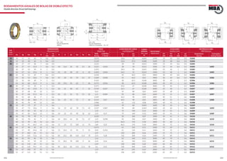 252 253www.bulnesmba.com www.bulnesmba.com
EJE
Shaft
(mm)
DIMENSIONES
Dimensions (mm)
PESO
Weight (kg)
CAPACIDAD DE CARGA
Load Rating (kN)
CARGA
MÍNIMA
Min. Load
M
VELOCIDAD
Speed (rpm)
AUXILIARES
Auxiliary (mm)
REFERENCIA MBA
MBA Reference
dw dg Dw Dg H
rs
min
r1s
min
R A du Du Su Hu
ROD.
Bearing
CONTRA.
S. Washer
dyn.
C
sta.
C0
D1
min
D3
max
rg
max
rg1
max
Rodamiento
Bearing
Contraplaca
Seating Washer
10 10 17 32 22 5 0,6 0,3 0,076 16,6 25 0,003 6700 15 22 0,6 0,3 52202
15 15 22 40 26 6 0,6 0,3 0,139 22,4 37,5 0,008 5600 20 28 0,6 0,3 52204
20 20 27 47 28 7 0,6 0,3 0,215 28 50 0,013 5000 25 34 0,6 0,3 52205
20 27 47 31,4 7 0,6 0,3 40 16,5 36 50 5,5 36 0,221 0,032 28 50 0,013 5000 25 36 0,6 0,3 54205 U205
20 27 52 34 8 1 0,3 0,291 34,5 55 0,019 4300 25 36 1 0,3 52305
20 27 52 37,6 8 1 0,3 45 18 38 55 6 42 0,303 0,044 34,5 55 0,019 4300 25 38 1 0,3 54305 U305
25 25 32 52 29 7 0,6 0,3 0,236 25 46,5 0,01 4800 30 39 0,6 0,3 52206
25 32 52 32,6 7 0,6 0,3 45 20 42 55 5,5 37 0,269 0,038 25 46,5 0,01 4800 30 42 0,6 0,3 54206 U206
25 32 60 38 9 1 0,3 0,435 38 65,5 0,028 4000 30 42 1 0,3 52306
25 32 60 41,3 9 1 0,3 50 19,5 45 62 7 46 0,771 0,056 38 65,5 0,028 4000 30 45 1 0,3 54306 U306
30 30 37 62 34 8 1 0,3 0,371 35,5 67 0,028 4000 35 46 1 0,3 52207
30 37 62 37,8 8 1 0,3 50 21 48 65 7 42 0,749 0,057 35,5 67 0,028 4000 35 48 1 0,3 54207 U207
30 37 68 44 10 1 0,3 0,63 50 88 0,05 3600 35 48 1 0,3 52307
30 37 68 47,2 10 1 0,3 56 21 52 72 7,5 52 1,11 0,084 50 88 0,05 3600 35 52 1 0,3 54307 U307
30 42 68 36 9 1 0,6 0,509 46,5 98 0,05 3800 40 51 1 0,6 52208
30 42 68 38,6 9 1 0,6 56 25 55 72 7 44 0,513 0,07 46,5 98 0,05 3800 40 55 1 0,6 54208 U208
30 42 78 49 12 1 0,6 0,986 61 112 0,08 3200 40 55 1 0,6 52308
35 35 47 73 37 9 1 0,6 0,539 39 80 0,043 3600 45 56 1 0,6 52209
35 47 73 39,6 9 1 0,6 56 23 60 78 7,5 45 0,537 0,087 39 80 0,043 3600 45 60 1 0,6 54209 U209
35 47 85 52 12 1 0,6 1,15 75 140 0,12 3000 45 61 1 0,6 52309
35 47 85 56,3 12 1 0,6 64 21 65 90 10 62 2,15 0,17 75 140 0,12 3000 45 65 1 0,6 54309 U309
40 40 52 78 39 9 1 0,6 0,635 50 106 0,07 3400 50 61 1 0,6 52210
40 52 78 42 9 1 0,6 64 30,5 62 82 7,5 47 1,25 0,098 50 106 0,07 3400 50 62 1 0,6 54210 U210
40 52 95 58 14 1,1 0,6 1,76 86,5 170 0,18 2800 50 68 1 0,6 52310
40 52 95 64,7 14 1,1 0,6 72 23 72 100 11 70 1,84 0,23 86,5 170 0,18 2800 50 72 1 0,6 54310 U310
45 45 57 90 45 10 1 0,6 0,571 61 134 0,11 3200 55 69 1 0,6 52211
45 57 90 49,6 10 1 0,6 72 32,5 72 95 9 55 2,03 0,152 61 134 0,11 3200 55 72 1 0,6 54211 U211
45 57 105 64 15 1,1 0,6 2,37 102 208 0,26 2400 55 75 1 0,6 52311
45 57 105 72,6 15 1,1 0,6 80 25,5 80 110 11,5 78 2,53 0,28 102 208 0,26 2400 55 80 1 0,6 54311 U311
50 50 62 95 46 10 1 0,6 1,12 62 140 0,12 3000 60 74 1 0,6 52212
50 62 95 50 10 1 0,6 72 30,5 78 100 9 56 2,24 0,16 62 140 0,12 3000 60 78 1 0,6 54212 U212
50 62 110 64 15 1,1 0,6 2,49 100 208 0,28 2200 60 80 1 0,6 52312
50 62 110 70,7 15 1,1 0,6 90 36,5 85 115 11,5 78 2,6 0,31 100 208 0,28 2200 60 85 1 0,6 54312 U312
55 55 67 100 47 10 1 0,6 1,19 64 150 0,14 3000 65 79 1 0,6 52213
55 67 115 65 15 1,1 0,6 2,5 106 220 0,32 2200 65 85 1 0,6 52313
RODAMIENTOS AXIALES DE BOLAS DE DOBLE EFECTO
Double direction thrust ball bearings
345,245345,245325,225
Aro de alojamiento Aro de alojamiento
esférico esférico y contraplaca U2, U3
Dg
dw
H
dg
r1s
r1s
rs
sw
rs
Dg
dw
A
H
dg
sw
r1s
R
r1s
Du
du
dw
dg
su
sw
r1s
rs
rs
r1s
Hu
D1
D2
rg1
rg
D1
D2
rg1
R
A
D1
D2
rg1
rg
R
A
 