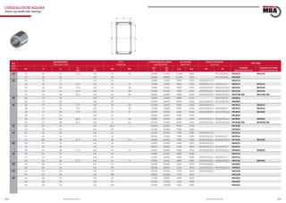 274 275www.bulnesmba.com www.bulnesmba.com
EJE
Shaft
(mm)
DIMENSIONES
Dimensions (mm)
PESO
Weight (g)
CAPACIDAD DE CARGA
Load Rating (kN)
VELOCIDAD
Speed (rpm)
ANILLO INTERIOR
Inner Ring
REF. MBA
Fw D C
Ct
min
r
min
HK BK
dyn.
C
sta.
C0
Lim. Ref. LR IR
Casquillo
Open ends drawn cup
Casquillo con fondo
Closed end drawn cup
22 22 28 16 13,3 0,8 21 24 13400 22100 11200 8000 IR17X22X16 HK2216 BK2216
22 28 20 0,8 26 16500 29000 11200 7900 IR17X22X23 HK2220
25 25 32 12 0,8 20 11000 15200 9800 7300 LR20X25X12,5 HK2512
25 32 16 13,3 0,8 27 32 15600 24000 9800 7100 LR20X25X16,5 IR20X25X17 HK2516 BK2516
25 32 20 17,3 0,8 33 38 19900 33000 9800 7000 LR20X25X20,5 IR20X25X20,5 HK2520 BK2520
25 32 26 23,3 0,8 44 48 25500 45000 9800 6900 LR20X25X26,5 IR20X25X26,5 HK2526 BK2526
25 32 38 35,3 0,8 64 68 34000 66000 9800 6900 LR20X25X38,5 IR20X25X38,5 HK2538-ZW BK2538-ZW
28 28 35 16 0,8 29 16400 26500 8900 6500 IR22X28X17 HK2816
28 35 20 0,8 36 20900 36000 8900 6400 LR22X28X20,5 IR22X28X20,5 HK2820
30 30 37 12 9,3 0,8 23 28 12100 18200 8400 6300 LR25X30X12,5 HK3012 BK3012
30 37 16 13,3 0,8 31 38 17200 29000 8400 6100 LR25X30X16,5 IR25X30X17 HK3016 BK3016
30 37 20 17,3 0,8 39 47 22000 39500 8400 6000 LR25X30X20,5 IR25X30X20,5 HK3020 BK3020
30 37 22 0,8 42 24800 46000 8400 5900 HK3022
30 37 26 23,3 0,8 51 58 28000 54000 8400 5900 LR25X30X26,5 IR25X30X26,5 HK3026 BK3026
30 37 38 35,3 0,8 76 84 37500 79000 8400 5900 LR25X30X38,5 IR25X30X38,5 HK3038-ZW BK3038-ZW
32 32 39 20 0,8 40,6 23000 42500 7900 5700 HK3220
32 39 24 0,8 49 27500 54000 7900 5600 HK3224
35 35 42 12 0,8 27 13100 21300 7300 5500 LR30X35X12,5 HK3512
35 42 16 0,8 36 18700 33500 7300 5400 LR30X35X16,5 IR30X35X17 HK3516
35 42 20 17,3 0,8 44 53 23800 46000 7300 5300 LR30X35X20,5 IR30X35X20,5 HK3520 BK3520
40 40 47 12 0,8 30 14000 24300 6400 4950 LR35X40X12,5 HK4012
40 47 16 0,8 39 20000 38500 6400 4800 LR35X40X16,5 IR35X40X17 HK4016
40 47 20 17,3 0,8 54 62 25500 52000 6400 4750 LR35X40X20,5 IR35X40X20,5 HK4020 BK4020
45 45 52 12 0,8 33 14900 27500 5800 4500 HK4512
45 52 16 0,8 46 21300 43000 5800 4400 LR40X45X16,5 IR40X45X17 HK4516
45 52 20 17,3 0,8 56 72 27000 59000 5800 4300 LR40X45X20,5 IR40X45X20,5 HK4520 BK4520
50 50 58 20 0,8 70 31000 63000 5200 3950 LR45X50X20,5 HK5020
50 58 25 0,8 90 38500 84000 5200 3900 LR45X50X25,5 IR45X50X25,5 HK5025
55 55 63 20 0,8 74 31500 67000 4750 3650 LR50X55X20,5 HK5520
55 63 28 0,8 105 44000 103000 4750 3600 HK5528
60 60 68 12 0,8 49 17400 32000 4400 3650 HK6012
60 68 20 0,8 81 33500 75000 4400 3400 HK6020
60 68 32 0,8 136 53000 135000 4400 3300 HK6032
CASQUILLOS DE AGUJAS
Drawn cup needle roller bearings
 
