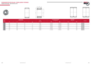 290 291www.bulnesmba.com www.bulnesmba.com
EJE
Shaft
(mm)
DIMENSIONES
Dimensions (mm) PESO
Weight (g)
CAPACIDAD DE CARGA
Load Rating (kN)
VELOCIDAD
Speed (rpm)
REF. MBA
Fw D C
r
min
dyn.
C
sta.
C0
Lim. Ref.
285 285 320 60 2 5 800 415 000 1 160 000 1 620 860 RNA4852
305 305 350 69 2 9 300 510 000 1 300 000 1 500 810 RNA4856
330 330 380 80 2,1 12 700 700 000 1 770 000 1 380 710 RNA4860
350 350 400 80 2,1 13 400 710 000 1 850 000 1 310 660 RNA4864
370 370 420 80 2,1 14 000 730 000 1 940 000 1 240 620 RNA4868
390 390 440 80 2,1 14 800 740 000 2 20 00 1 180 580 RNA4872
415 415 480 100 2,1 26 000 1 130 000 2 900 000 1 090 500 RNA4876
RODAMIENTOS DE AGUJAS - SERIE LIGERA Y PESADA
Needle roller bearings - Light and heavy series
 