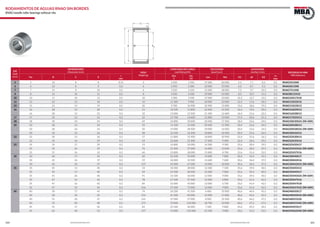 304 305www.bulnesmba.com www.bulnesmba.com
EJE
Shaft
(mm)
DIMENSIONES
Dimensions (mm) PESO
Weight (g)
CAPACIDAD DE CARGA
Load Rating (kN)
VELOCIDAD
Speed (rpm)
AUXILIARES
Auxiliary (mm) REFERENCIA MBA
MBA Reference
Fw D C E
r
min
dyn.
C
sta.
C0
Lim. Ref. D1 d2 D2
ra
max
5 5 10 8 8 0,15 3 2 650 1 920 37 000 60 000 5,3 7,7 8,3 0,1 RNAO5X10X8
6 6 13 8 9 0,3 6 2 950 2 280 32 000 55 000 6,3 8,7 9,3 0,3 RNAO6X13X8
7 7 14 8 10 0,3 6 3 250 2 650 31 000 48 000 7,3 9,7 10,3 0,3 RNAO7X14X8
8 8 15 10 11 0,3 8 4 450 4 100 29 000 41 000 8,3 10,7 11,3 0,3 RNAO8X15X10
10 10 17 10 13 0,3 10 5 300 5 500 27 000 33 000 10,3 12,7 13,3 0,3 RNAO10X17X10
12 12 22 12 18 0,3 19 11 300 9 900 24 000 23 000 12,3 17,6 18,3 0,3 RNAO12X22X12
15 15 23 13 19 0,3 20 9 700 10 900 22 900 15 000 15,4 18,6 19,3 0,3 RNAO15X23X13
16 16 28 12 20 0,3 21 10 100 11 800 22 400 14 200 16,4 19,6 20,3 0,3 RNAO16X24X13
16 28 12 22 0,3 32 13 000 12 500 21 300 12 600 16,4 21,6 22,3 0,3 RNAO16X28X12
17 17 25 13 21 0,3 22 11 700 14 600 21 800 13 000 17,4 20,6 21,3 0,3 RNAO17X25X13
18 18 30 24 24 0,3 69 24 800 30 000 20 400 17 300 18,4 23,6 24,5 0,3 RNAO18X30X24-ZW-ASR1
20 20 28 13 24 0,3 25 11 100 14 300 20 400 11 900 20,4 23,6 24,3 0,3 RNAO20X28X13
20 28 26 24 0,3 50 19 000 28 500 20 000 16 000 20,4 23,6 24,3 0,3 RNAO20X28X26-ZW-ASR1
20 32 12 26 0,3 38 15 100 16 200 18 800 10 500 20,4 25,6 26,5 0,3 RNAO20X32X12
22 22 30 13 26 0,3 27 11 800 15 900 18 800 10 900 22,4 25,6 26,3 0,3 RNAO22X30X13
22 35 16 29 0,3 59 22 600 25 500 17 200 9 400 22,4 28,4 29,5 0,3 RNAO22X35X16
25 25 35 17 29 0,3 53 16 800 26 000 16 300 9 300 25,6 28,4 29,5 0,3 RNAO25X35X17
25 35 26 29 0,3 76 21 900 37 000 16 000 13 000 25,6 28,4 29,5 0,3 RNAO25X35X26-ZW-ASR1
25 37 16 32 0,3 60 23 800 28 000 15 800 8 700 25,6 31,4 32,5 0,3 RNAO25X37X16
30 30 40 17 35 0,3 60 22 100 34 000 14 000 7 800 30,6 34,4 35,5 0,3 RNAO30X40X17
30 42 16 37 0,3 59 26 000 33 500 13 600 7 600 30,6 36,4 37,5 0,3 RNAO30X42X16
30 42 32 37 0,3 137 45 000 67 000 14 000 10 000 30,6 36,4 37,5 0,3 RNAO30X42X32-ZW-ASR1
35 35 45 13 40 0,3 53 18 300 28 000 12 300 7 100 35,6 39,4 40,5 0,3 RNAO35X45X13
35 45 17 40 0,3 69 23 500 38 500 12 300 7 000 35,6 39,4 40,5 0,3 RNAO35X45X17
35 45 26 40 0,3 91 31 500 56 000 12 000 9 000 35,6 39,4 40,5 0,3 RNAO35X45X26-ZW-ASR1
35 47 16 42 0,3 78 27 500 37 500 12 000 6 800 35,6 41,4 42,5 0,3 RNAO35X47X16
35 47 16 42 0,3 89 31 000 43 000 12 000 6 700 35,6 41,4 42,5 0,3 RNAO35X47X18
35 47 32 42 0,3 156 47 500 75 000 12 000 9 000 35,6 41,4 42,5 0,3 RNAO35X47X32-ZW-ASR1
40 40 50 17 45 0,3 74 24 200 41 500 6 400 10 900 40,6 44,4 45,5 0,3 RNAO40X50X17
40 50 34 45 0,3 152 41 500 83 000 12 900 11 000 40,6 44,4 45,5 0,3 RNAO40X50X34-ZW-ASR1
40 55 20 47 0,3 145 37 000 57 000 8 900 10 300 40,6 46,2 47,5 0,3 RNAO40X55X20
40 55 40 48 0,3 275 70 000 118 000 18 700 10 000 40,6 47,2 47,5 0,3 RNAO40X55X40-ZW-ASR1
45 55 17 50 0,3 83 25 500 46 000 7 100 9 800 45,6 49,2 50,5 0,3 RNAO45X55X17
45 62 40 53 0,3 377 76 000 135 000 21 500 9 000 45,6 52,2 53,5 0,3 RNAO45X62X40-ZW-ASR1
RODAMIENTOS DE AGUJAS RNAO SIN BORDES
RNAO needle roller bearings without ribs
 