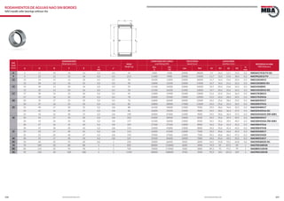 308 309www.bulnesmba.com www.bulnesmba.com
EJE
Shaft
(mm)
DIMENSIONES
Dimensions (mm) PESO
Weight (g)
CAPACIDAD DE CARGA
Load Rating (kN)
VELOCIDAD
Speed (rpm)
AUXILIARES
Auxiliary (mm) REFERENCIA MBA
MBA Reference
d D B F E
rs
min
s*
dyn.
C
sta.
C0
Lim. Ref. d1 D1 d2 D2
ra
max
6 6 17 10 10 13 0,3 0,5 14 5300 5500 29000 28000 9,7 10,3 12,7 13,3 0,3 NAO6X17X10-TV-IS1
9 9 22 12 12 18 0,3 0,5 23,5 11300 9900 25000 21000 11,7 12,3 17,6 18,3 0,3 NAO9X22X12-TV
12 12 24 13 16 20 0,3 0,5 30 10100 11800 24000 18000 15,7 16,4 19,6 20,3 0,3 NAO12X24X13
12 28 12 16 22 0,3 0,5 40 13000 12500 22000 17000 15,7 16,4 21,6 22,3 0,3 NAO12X28Xl2-IS1
15 15 28 13 20 24 0,3 0,5 29 11100 14300 22000 14000 19,7 20,4 23,6 24,3 0,3 NAO15X28Xl3
15 32 12 20 26 0,3 0,5 50 15100 16200 21000 13000 19,7 20,4 25,6 26,5 0,3 NAO15X32X12-IS1
17 17 30 13 22 26 0,3 0,5 42 11800 15900 21000 13000 21,5 22,4 25,6 26,3 0,3 NAO17X30X13
17 35 16 22 29 0,3 0,5 78 22600 25500 19000 12000 21,5 22,4 28,4 29,5 0,3 NAO17X35X16
20 20 35 17 25 29 0,3 0,5 76 16800 26000 18000 12000 24,5 25,6 28,4 29,5 0,3 NAO20X35X17
20 37 16 25 32 0,3 0,5 82 23800 28000 17000 11000 24,5 25,6 31,4 32,5 0,3 NAO20X37X16
25 25 40 17 30 35 0,3 0,8 88 22100 34000 15000 9500 29,5 30,6 34,4 35,5 0,3 NAO25X40X17
25 42 16 30 37 0,3 0,8 86 26000 33500 15000 9000 29,5 30,6 36,4 37,5 0,3 NAO25X42X16-IS1
25 43 32 30 37 0,3 0,8 190 45000 67000 15000 9000 29,5 30,6 36,4 37,5 0,3 NAO25X42X32-ZW-ASR1
30 30 45 17 35 40 0,3 0,8 102 23500 38500 13000 8500 34,5 35,6 39,4 40,5 0,3 NAO30X45X17
30 45 26 35 40 0,3 0,8 157 31500 56000 13000 8500 34,5 35,6 39,4 40,5 0,3 NAO30X45X26-ZW-ASR1
30 47 16 35 42 0,3 0,8 109 27500 37500 13000 8000 34,5 35,6 41,4 42,5 0,3 NAO30X47X16
30 47 18 35 42 0,3 0,8 119 31000 43000 13000 8000 34,5 35,6 41,4 42,5 0,3 NAO30X47X18
35 35 50 17 40 45 0,3 0,8 113 24200 41500 12000 7500 39,5 40,6 44,4 45,5 0,3 NAO35X50X17
35 55 20 40 47 0,3 0,8 190 37000 57000 11000 7500 39,5 40,6 46,2 47,5 0,3 NAO35X55X20
40 40 55 17 45 50 0,3 0,8 127 25500 46000 10000 7000 44,5 45,6 49,2 50,5 0,3 NAO40X55X17
50 50 68 20 55 60 0,6 1 230 32000 66000 8500 6000 54,5 55,8 59,2 60,8 0,6 NAO50X68X20-IS1
70 70 100 30 80 88 1 1 850 80000 176000 6000 3900 79,3 81 87,2 89 1 NAO70X100X30
80 80 110 30 90 98 1 1 920 76000 172000 5000 3800 89,3 91 97,2 99 1 NAO80X110X30
90 90 120 30 100 108 1 1 1 044 80000 188000 4700 3500 99,3 101 107,2 109 1 NAO90X120X30
RODAMIENTOS DE AGUJAS NAO SIN BORDES
NAO needle roller bearings without ribs
 