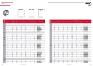 320 321www.bulnesmba.com www.bulnesmba.com
EJE
Shaft
(mm)
DIMENSIONES
Dimensions (mm) PESO
Weight (g)
TOLERANCIA DE PISTA
Raceway Tolerance REFERENCIA MBA
MBA Reference
D F B
r
min
dyn
C
sta
C0
5 5 8 12 0,3 2,8 7 23 lR5X8X12
5 8 16 0,3 3,7 7 23 lR5X8X16
6 6 9 12 0,3 3 7 23 lR6X9X12
6 9 16 0,3 4,3 7 23 lR6X9X16
7 7 10 10,5 0,3 3,1 7 23 lR7X10X10,5
7 10 10,5 0,3 3,1 LR7X10X10,5
7 10 12 0,3 3,6 7 23 lR7X10X12
7 10 16 0,3 4,9 7 23 lR7X10X16
8 8 12 10,5 0,3 5 4 18 lR8X12X10,5
8 12 10,5 0,3 5 LR8X12X10,5
8 12 12,5 0,3 5,9 4 18 lR8X12X12,5
8 12 12,5 0,3 5 LR8X12X12,5
9 9 12 12 0,3 4,4 4 18 lR9X12X12
9 12 16 0,3 6 4 18 lR9X12X16
10 10 13 12,5 0,3 5,2 4 18 lR10X13X12,5
10 13 12,5 0,3 5,2 LR10X13X12,5
10 14 13 0,3 7,4 4 18 lR10X14X13
10 14 16 0,3 9,2 4 18 lR10X14X16
10 14 20 0,3 11,5 4 18 lR10X14X20
12 12 15 12 0,3 5,7 4 18 lRl2Xl5Xl2
12 15 12,5 0,3 6,1 4 18 lRl2Xl5Xl2,5
12 15 12,5 0,3 6,1 LRl2Xl5Xl2,5
12 15 16 0,3 7,6 4 18 lR12X15X16
12 15 16,5 0,3 8,1 4 18 lR12X15X16,5
12 15 16,5 0,3 8,1 LR12X15X16,5
12 15 22,5 0,3 10,9 4 18 lR12X15X22,5
12 15 22,5 0,3 10,9 LR12X15X22,5
12 16 13 0,3 8,5 4 18 lR12X16X13
12 16 16 0,3 10,7 4 18 lR12X16X16
12 16 20 0,3 13,5 4 18 lR12X16X20
12 16 22 0,3 14,9 4 18 lR12X16X22
14 14 17 17 0,3 9,5 4 18 lR14X17X17
15 15 18 12,5 0,3 7,2 LR15X18X12,5
15 18 16 0,3 9,4 4 18 lR15X18X16
15 18 16,5 0,3 9,8 4 18 lR15X18X16,5
EJE
Shaft
(mm)
DIMENSIONES
Dimensions (mm) PESO
Weight (g)
TOLERANCIA DE PISTA
Raceway Tolerance REFERENCE MBA
MBA Reference
D F B
r
min
dyn
C
sta
C0
15 15 18 16,5 0,3 9,8 LR15X18X16,5
15 19 16 0,3 12,9 0 12 lR15X19X16
15 19 20 0,3 16,3 0 12 lR15X19X20
15 20 13 0,3 13,5 0 12 lR15X20X13
15 20 23 0,3 24,4 0 12 lR15X20X23
17 17 20 16 0,3 10,6 0 12 lR17X20X16
17 20 16,5 0,3 11,1 0 12 lR17X20X16,5
17 20 16,5 0,3 11,1 LR17X20X16,5
17 20 20 0,3 13,5 0 12 lR17X20X20
17 20 20,5 0,3 13,8 0 12 lR17X20X20,5
17 20 20,5 0,3 13,8 LR17X20X20,5
17 20 30,5 0,3 20,6 0 12 lR17X20X30,5
17 20 30,5 0,3 20,6 LR17x20X30,5
17 21 16 0,3 15 0 12 lR17X21X16
17 21 20 0,3 18 0 12 lR17X21X20
17 22 13 0,3 14,9 0 12 lR17X22X13
17 22 16 0,3 18,4 0 12 lR17X22X16
17 22 23 0,3 27,1 0 12 lR17X22X23
17 24 20 0,6 33,8 0 12 lR17X24X20
20 20 24 16 0,3 15 0 12 lR20X24X16
20 24 20 0,3 21,3 0 12 lR20X24X20
20 25 12,5 0,3 16,3 LR20X25X12,5
20 25 16,5 0,3 21,7 LR20X25X16,5
20 25 17 0,3 25 0 12 lR20X25X17
20 25 20 0,3 27,5 0 12 lR20X25X20
20 25 20,5 0,3 27,4 0 12 lR20X25X20,5
20 25 20,5 0,3 27,4 LR20X25X20,5
20 25 26,5 0,3 38 0 12 lR20X25X26,5
20 25 26,5 0,3 38 LR20X25X26,5
20 25 30 0,3 40,4 0 12 lR20X25X30
20 25 38,5 0,3 52,5 0 12 lR20X25X38,5
20 25 38,5 0,3 52,5 LR20X25X38,5
20 28 20 0,6 45,2 0 12 lR20X28X20
22 22 26 16 0,3 18,2 0 12 lR22X26X16
22 26 20 0,3 23 0 12 lR22X26X20
ANILLOS INTERIORES
Inner rings
 