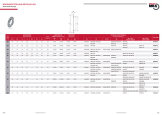 330 331www.bulnesmba.com www.bulnesmba.com
EJE
Shaft
(mm)
DIMENSIONES
Dimensions (mm) PESO
Weight (g)
CAPACIDAD DE
CARGALoad Rating (kN)
VELOCIDAD
Speed (rpm)
COMBINACIONES POSIBLES
Possible combinations
REF. MBA
Dc1 D1 D B B1 Eb Ea
dyn.
C
sta.
C0
Lim. Ref. AS HK HK-RS BK
NK / NKS /
RNA49 / RNA69
NKI / NKIS /
NA49 / NA69
10 10 14 27 3,2 3 12 23 8,3 9200 25500 15600 8300 AS1024 HK1010, HK1012 BK1010, BK1012 NK7/10 AXW10
HK1015 BK1015 NK7/12
12 12 16 29 3,2 3 14 25 9,1 9900 29000 14000 7300 AS1226 HK1210 BK1210 NK9/12 NKI6/12 AXW12
NK9/16 NKI6/16
15 15 21 31 3,2 3,5 17 27 10 11300 36000 12500 5800 AS1528 HK1512, HK1516 HK1514-RS BK1512, BK1516 AXW15
HK1522-ZW
17 17 23 33 3,2 3,5 19 29 11 11900 39500 11500 5300 AS1730 HK1712 NK15/16, NK15/20 AXW17
20 20 26 38 3,2 3,5 22 34 14 13100 46500 9900 4900 AS2035 HK2012, HK2016 HK2018-RS BK2016 NK18/16, NK18/20 AXW20
HK2020 BK2020
HK2030-ZW
25 25 32 45 3,2 4 29 41 20 14700 58000 8200 4250 AS2542 HK2512, HK2516 HK2518-RS NK24/16, NK24/20 NKI20/16 AXW25
HK2520, HK2526 BK2520, BK2526 NKS20 NKI20/20
HK2538-ZW BK2538-ZW
30 30 37 50 3,2 4 34 46 22 16300 70000 7200 3600 AS3047 HK3012, HK3016 HK3018-RS BK3012, BK3016 NK28/20, NK28/30 NA4904 AXW30
HK3020, HK3026 BK3020, BK3026 NKS24 NA6904
HK3038-ZW BK3038-ZW RNA4904, RNA6904
35 35 42 55 3,2 4 39 51 27 17800 81000 6400 3100 AS3552 HK3512, HK3516 HK3518-RS NK32/20, NK32/30 NKIS20, NA4905 AXW35
HK3520 BK3520 NKS28 NA6905
RNA4905, RNA6905 NKI28/20, NKI28/30
40 40 47 63 4,2 4 45 58 39 28000 114000 5600 2700 AS4060 HK4012, HK4016 HK4018-RS NK37/20, NK37/30 NKIS25, NA4906 AXW40
HK4020 BK4020 NKS32 NA6906
RNA4906, RNA6906 NKI32/20
NKI32/30
45 45 52 68 4,2 4 50 63 43 30000 128000 5100 2400 AS4565 HK4516, HK4520 HK4518-RS BK4520 NK42/20, NK42/30 NKIS30 AXW45
NKS37 NA49/32
RNA49/32, RNA69/32-ZW NA69/32-ZW
50 50 58 73 4,2 4,5 55 68 49 32000 143000 14800 2160 AS5070 HK5020, HK5025 HK5022-RS NKS43 NKIS35 AXW50
RODAMIENTOS AXIALES DE AGUJAS
Axial needle bearings
 