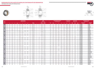 138 139www.bulnesmba.com www.bulnesmba.com
d1dJ 1 DH
B
b
d2
l
rs
a
ds
ns
d1d DH
B
b
d2
rs
l
a
ds
ns
D1
D2
rg
EJE
Shaft
(mm)
DIMENSIONES
Dimensions (mm)
PESO
Weight (kg)
CAPACIDAD DE CARGA
Load Rating (kN)
VELOCIDAD
Speed (rpm)
AUXILIARES
Auxiliary (mm)
REFERENCIA MBA
MBA Reference
d d1 D B
rs
min
H J1 ns ds l
Rosca
Thread
a b
ROD.
Bearing
MAN.
Sleeve
dyn.
C
sta.
C0
e Y1 Y2 Y0 Lim. Ref.
D1
min
D2
max
rg
max
Rodamiento
Bearing
Manguito
Sleeve
35 40 35 80 23 1,1 70,3 48,6 4,8 3,2 29 M45x1,5 3 6 0,517 0,09 88 95 0,28 2,41 3,59 2,35 10000 7500 47 73 1 22208EK AH308
40 35 90 23 1,5 75,5 53,7 29 M45x1,5 3 6 0,696 0,09 91,5 100 0,26 2,62 3,9 2,56 8000 7000 49 81 1,5 21308EK AH308
40 35 90 33 1,5 76 52,4 4,8 3,2 40 M45x1,5 3 7 1,03 0,13 129 143 0,36 1,86 2,77 1,82 7500 7000 49 81 1,5 22308EK AH2308
40 45 40 85 23 1,1 75,5 54,8 4,8 3,2 31 M50x1,5 3 6 0,577 0,11 93 106 0,26 2,62 3,9 2,56 10000 6700 52 78 1 22209EK AH309
45 40 100 25 1,5 84 60 31 M50x1,5 3 6 0,934 0,11 108 120 0,26 2,62 3,9 2,56 7500 6700 54 91 1,5 21309EK AH309
45 40 100 36 1,5 84,7 59 6,5 3,2 44 M50x1,5 3 7 1,36 0,134 156 176 0,36 1,9 2,83 1,86 6700 6300 54 91 1,5 22309EK AH2309
45 50 45 90 23 1,1 80,8 59,8 4,8 3,2 35 M55x2 3 7 0,608 0,139 98 114 0,24 2,81 4,19 2,75 9500 6000 57 83 1 22210EK AHX310
50 45 110 27 2 92,3 66,7 35 M55x2 3 7 1,19 0,139 122 137 0,24 2,79 4,15 2,73 6700 6300 61 99 2 21310EK AHX310
50 45 110 40 2 92,5 63 6,5 3,2 50 M55x2 3 9 1,86 0,213 190 216 0,36 1,86 2,77 1,82 6000 6000 61 99 2 22310EK AHX2310
50 55 50 100 25 1,5 89,8 67,3 4,8 3,2 37 M60x2 3 7 0,825 0,164 120 146 0,23 2,92 4,35 2,86 8500 5600 64 91 1,5 22211EK AHX311
55 50 120 29 2 101,1 73 37 M60x2 3 7 1,53 0,164 146 166 0,24 2,76 4,11 2,7 6000 5600 66 109 2 21311EK AHX311
55 50 120 43 2 101,4 68,9 6,5 3,2 54 M60x2 3 10 2,22 0,258 224 255 0,36 1,89 2,81 1,84 5600 5600 66 109 2 22311EK AHX2311
55 50 120 43 2 101,4 68,9 6,5 3,2 54 M60x2 3 10 2,22 0,258 224 255 0,36 1,89 2,81 1,84 5600 5600 66 109 2 22311EK AHX2311
55 60 55 110 28 1,5 98,5 71,4 6,5 3,2 40 M65x2 3 8 1,09 0,189 143 166 0,24 2,84 4,23 2,78 7500 5300 69 101 1,5 22212EK AHX312
60 55 130 31 2,1 109,8 79,4 40 M65x2 3 8 1,9 0,189 166 193 0,24 2,87 4,27 2,8 5600 5300 72 118 2,1 21312EK AHX312
60 55 130 46 2,1 110,1 74,8 6,5 3,2 58 M65x2 3 11 2,83 0,305 260 300 0,35 1,91 2,85 1,87 5000 5000 72 118 2,1 22312EK AHX2312
60 55 130 46 2,1 110,1 74,8 6,5 3,2 58 M65x2 3 11 2,83 0,305 260 300 0,35 1,91 2,85 1,87 5000 5000 72 118 2,1 22312EK AHX2312
60 65 60 120 31 1,5 107,3 79,1 6,5 3,2 42 M70x2 3 8 1,52 0,224 173 208 0,24 2,81 4,19 2,75 6700 5000 74 111 1,5 22213EK AH313G
65 60 140 33 2,1 118,4 85,6 42 M70x2 3 8 2,39 0,224 196 228 0,24 2,84 4,23 2,78 5300 5000 77 128 2,1 21313EK AH313G
65 60 140 48 2,1 119,3 83,2 9,5 4,8 61 M70x2 3 12 3,49 0,352 290 355 0,34 2 2,98 1,96 4800 4500 77 128 2,1 22313EK AH2313G
65 60 140 48 2,1 119,3 83,2 9,5 4,8 61 M70x2 3 12 3,49 0,352 290 355 0,34 2 2,98 1,96 4800 4500 77 128 2,1 22313EK AH2313G
65 70 65 125 31 1,5 112,5 84,4 6,5 3,2 43 M75x2 4 8 1,61 0,25 180 228 0,23 2,95 4,4 2,89 6300 4800 79 116 1,5 22214EK AH314G
70 65 150 35 2,1 126,8 92,2 43 M75x2 4 8 2,91 0,25 220 265 0,23 2,92 4,35 2,86 5000 4800 82 138 2,1 21314EK AH314G
70 65 150 51 2,1 128 86,7 9,5 4,8 64 M75x2 4 12 4,12 0,407 325 375 0,34 2 2,98 1,96 4500 4300 82 138 2,1 22314EK AHX2314G
70 65 150 51 2,1 128 86,7 9,5 4,8 64 M75x2 4 12 4,12 0,407 325 375 0,34 2 2,98 1,96 4500 4300 82 138 2,1 22314EK AHX2314G
70 75 70 130 31 1,5 117,7 89,8 6,5 3,2 45 M80x2 4 8 1,68 0,284 183 236 0,22 3,1 4,62 3,03 6300 4500 84 121 1,5 22215EK AH315G
75 70 160 37 2,1 135,3 98,9 45 M80x2 4 8 3,5 0,284 250 305 0,23 2,95 4,4 2,89 4800 4500 87 148 2,1 21315EK AH315G
75 70 160 55 2,1 136,3 92,5 9,5 4,8 68 M80x2 4 12 5,06 0,473 375 440 0,34 1,99 2,96 1,94 4300 3800 87 148 2,1 22315EK AHX2315G
75 70 160 55 2,1 136,3 92,5 9,5 4,8 68 M80x2 4 12 5,06 0,473 375 440 0,34 1,99 2,96 1,94 4300 3800 87 148 2,1 22315EK AHX2315G
75 80 75 140 33 2 126,8 94,8 6,5 3,2 48 M90x2 4 8 2,08 0,366 212 270 0,22 3,14 4,67 3,07 5600 4300 91 129 2 22216EK AH316
80 75 170 39 2,1 143,6 105,4 48 M90x2 4 8 4,17 0,366 275 340 0,23 2,92 4,35 2,86 4500 4000 92 158 2,1 21316EK AH316
80 75 170 58 2,1 145,1 98,3 9,5 4,8 71 M90x2 4 12 6,05 0,594 415 500 0,34 1,99 2,96 1,94 4300 3600 92 158 2,1 22316EK AHX2316
80 75 170 58 2,1 145,1 98,3 9,5 4,8 71 M90x2 4 12 6,05 0,594 415 500 0,34 1,99 2,96 1,94 4300 3600 92 158 2,1 22316EK AHX2316
80 85 80 150 36 2 135,4 99,8 6,5 3,2 52 M95x2 4 9 2,59 0,429 260 325 0,22 3,04 4,53 2,97 5300 4000 96 139 2 22217EK AHX317
85 80 180 41 3 152,5 111,3 52 M95x2 4 9 4,87 0,429 305 375 0,22 3,01 4,48 2,94 4300 3800 99 166 2,5 21317EK AHX317
RODAMIENTOS OSCILANTES DE RODILLOS CON MANGUITO DE DESMONTAJE
Self-aligning roller bearings with withdrawal sleeve
 