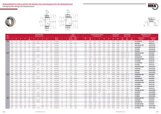 142 143www.bulnesmba.com www.bulnesmba.com
d1dJ 1 DH
B
b
d2
l
rs
a
ds
ns
d1d DH
B
b
d2
rs
l
a
ds
ns
D1
D2
rg
EJE
Shaft
(mm)
DIMENSIONES
Dimensions (mm)
PESO
Weight (kg)
CAPACIDAD DE CARGA
Load Rating (kN)
VELOCIDAD
Speed (rpm)
AUXILIARES
Auxiliary (mm)
REFERENCIA MBA
MBA Reference
d d1 D B
rs
min
H J1 ns ds l
Rosca
Thread
a b
ROD.
Bearing
MAN.
Sleeve
dyn.
C
sta.
C0
e Y1 Y2 Y0 Lim. Ref.
D1
min
D2
max
rg
max
Rodamiento
Bearing
Manguito
Sleeve
115 120 115 200 80 2 170,6 136,3 6,5 3,2 93 M130x2 9 13 11,5 1 655 1120 0,37 1,84 2,74 1,8 2200 1600 131 189 2 24124ESK30 AH24124
120 115 215 58 2,1 191,9 141,8 12,2 6,3 75 M130x2 4 12 8,84 0,957 540 720 0,25 2,71 4,04 2,65 3400 2800 132 203 2,1 22224EK AHX3124
120 115 215 76 2,1 185,5 9,5 4,8 90 M130x2 4 13 11,4 1,2 680 1000 0,33 2,03 3,02 1,98 2800 1900 132 203 2,1 23224EASK MB AHX3224A
120 115 215 76 2,1 185,5 139,1 9,5 4,8 90 M130x2 4 13 11,1 1,2 680 1000 0,33 2,03 3,02 1,98 2800 1900 132 203 2,1 23224ESK AHX3224A
120 115 260 86 3 222,4 150,7 15 8 105 M130x2 4 17 22,1 1,48 900 1140 0,33 2,06 3,06 2,01 2600 2000 134 246 2,5 22324EK AHX2324G
120 115 260 86 3 222,4 150,7 15 8 105 M130x2 4 17 22,1 1,48 900 1140 0,33 2,06 3,06 2,01 2600 2000 134 246 2,5 22324EK AHX2324G
125 130 125 200 52 2 182,3 9,5 4,8 67 M140x2 4 14 5,7 0,93 455 720 0,23 2,95 4,4 2,89 3600 2600 138,8 191,2 2 23026EASK MB AHX3026
130 125 200 52 2 182,3 145,9 9,5 4,8 67 M140x2 4 14 5,42 0,93 455 720 0,23 2,95 4,4 2,89 3600 2600 138,8 191,2 2 23026ESK AHX3026
130 125 200 69 2 176,9 144,7 6,5 3,2 83 M135x2 10 14 7,57 0,84 570 1020 0,31 2,21 3,29 2,16 2600 2000 138,8 191,2 2 24026ESK30 AH24026
130 125 210 64 2 187,3 9,5 4,8 78 M140x2 4 12 8,1 1,08 570 865 0,28 2,45 3,64 2,39 3000 2200 141 199 2 23126EASK MB AHX3126
130 125 210 64 2 187,3 146 9,5 4,8 78 M140x2 4 12 7,82 1,08 570 865 0,28 2,45 3,64 2,39 3000 2200 141 199 2 23126ESK AHX3126
130 125 210 80 2 181,6 146,4 6,5 3,2 94 M140x2 10 14 10,1 1,12 695 1180 0,34 1,96 2,92 1,92 2200 1500 141 199 2 24126ESK30 AH24126
130 125 230 64 3 205,1 151,7 12,2 6,3 78 M140x2 4 12 10,9 1,08 630 880 0,26 2,62 3,9 2,56 3000 2600 144 216 2,5 22226EK AHX3126
130 125 230 80 3 199,3 9,5 4,8 98 M140x2 4 15 13,6 1,47 765 1140 0,33 2,07 3,09 2,03 2600 1800 144 216 2,5 23226EASK MB AHX3226G
130 125 230 80 3 199,3 150 9,5 4,8 98 M140x2 4 15 12,6 1,47 765 1140 0,33 2,07 3,09 2,03 2600 1800 144 216 2,5 23226ESK AHX3226G
130 125 280 93 4 240 162,2 17,7 9,5 115 M140x2 4 19 27,4 1,83 1040 1340 0,33 2,06 3,06 2,01 2400 1900 147 263 3 22326EK AHX2326G
130 125 280 93 4 240 162,2 17,7 9,5 115 M140x2 4 19 27,4 1,83 1040 1340 0,33 2,06 3,06 2,01 2400 1900 147 263 3 22326EK AHX2326G
135 140 135 210 53 2 192,3 9,5 4,8 68 M150x2 5 14 6 1,01 480 780 0,22 3,07 4,57 3 3600 2400 148,8 201,2 2 23028EASK MB AHX3028
140 135 210 53 2 192,3 155,4 9,5 4,8 68 M150x2 5 14 5,81 1,01 480 780 0,22 3,07 4,57 3 3600 2400 148,8 201,2 2 23028ESK AHX3028
140 135 210 69 2 187,5 154,2 6,5 3,2 83 M145x2 10 14 7,96 0,944 600 1080 0,29 2,33 3,47 2,28 2600 1900 148,8 201,2 2 24028ESK30 AH24028
140 135 210 69 2 186,3 6,5 3,2 83 M145x2 10 14 8,38 0,944 530 950 0,32 2,1 3,13 2,06 2400 2000 148,8 201,2 2 24028SK30MB AH24028
140 135 225 68 2,1 200,9 9,5 4,8 83 M150x2 5 14 9,66 1,28 640 1000 0,27 2,49 3,71 2,43 2800 1900 152 213 2,1 23128EASK MB AHX3128
140 135 225 68 2,1 200,9 157,1 9,5 4,8 83 M150x2 5 14 9,46 1,28 640 1000 0,27 2,49 3,71 2,43 2800 1900 152 213 2,1 23128ESK AHX3128
140 135 225 85 2,1 194,8 157,1 6,5 3,2 99 M150x2 10 14 11,8 1,28 780 1340 0,34 1,98 2,94 1,93 2000 1300 152 213 2,1 24128ESK30 AH24128
140 135 250 68 3 223,4 164,9 12,2 6,3 83 M150x2 5 14 13,7 1,28 735 1020 0,25 2,67 3,97 2,61 2400 2400 154 236 2,5 22228EK AHX3128
140 135 250 88 3 215,9 12,2 6,3 104 M150x2 5 15 17,6 1,72 915 1370 0,33 2,04 3,04 2 2400 1600 154 236 2,5 23228EASK MB AHX3228G
140 135 250 88 3 215,9 162 12,2 6,3 104 M150x2 5 15 17,1 1,72 915 1370 0,33 2,04 3,04 2 2400 1600 154 236 2,5 23228ESK AHX3228G
140 135 300 102 4 255,7 173,4 17,7 9,5 125 M150x2 5 20 34,4 2,21 1220 1600 0,34 2 2,98 1,96 2200 1700 157 283 3 22328EK AHX2328G
140 135 300 102 4 255,7 173,4 17,7 9,5 125 M150x2 5 20 34,4 2,21 1220 1600 0,34 2 2,98 1,96 2200 1700 157 283 3 22328EK AHX2328G
145 150 145 225 56 2,1 206,3 9,5 4,8 72 M160x3 5 15 7,33 1,15 530 865 0,22 3,1 4,62 3,03 3400 2200 160,2 214,8 2,1 23030EASK MB AHX3030
150 145 225 56 2,1 206,3 166,6 9,5 4,8 72 M160x3 5 15 7,29 1,15 530 865 0,22 3,1 4,62 3,03 3400 2200 160,2 214,8 2,1 23030ESK AHX3030
150 145 225 75 2,1 200,5 165,2 6,5 3,2 90 M155x3 11 15 10 1,11 680 1250 0,29 2,32 3,45 2,26 2400 1700 160,2 214,8 2,1 24030ESK30 AH24030
150 145 225 75 2,1 199,1 6,5 3,2 90 M155x3 11 15 10,7 1,11 620 1140 0,33 2,06 3,06 2,01 2200 1800 160,2 214,8 2,1 24030SK30MB AH24030
150 145 250 80 2,1 220,8 12,2 6,3 96 M160x3 5 15 15,8 1,64 850 1320 0,29 2,32 3,45 2,26 2600 1700 162 238 2,1 23130EASK MB AHX3130G
150 145 250 80 2,1 220,8 170,1 12,2 6,3 96 M160x3 5 15 14,5 1,64 850 1320 0,29 2,32 3,45 2,26 2600 1700 162 238 2,1 23130ESK AHX3130G
RODAMIENTOS OSCILANTES DE RODILLOS CON MANGUITO DE DESMONTAJE
Self-aligning roller bearings with withdrawal sleeve
 