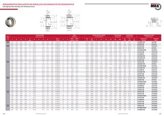 148 149www.bulnesmba.com www.bulnesmba.com
d1dJ 1 DH
B
b
d2
l
rs
a
ds
ns
d1d DH
B
b
d2
rs
l
a
ds
ns
D1
D2
rg
EJE
Shaft
(mm)
DIMENSIONES
Dimensions (mm)
PESO
Weight (kg)
CAPACIDAD DE CARGA
Load Rating (kN)
VELOCIDAD
Speed (rpm)
AUXILIARES
Auxiliary (mm)
REFERENCIA MBA
MBA Reference
d d1 D B
rs
min
H J1 ns ds l
Rosca
Thread
a b
ROD.
Bearing
MAN.
Sleeve
dyn.
C
sta.
C0
e Y1 Y2 Y0 Lim. Ref.
D1
min
D2
max
rg
max
Rodamiento
Bearing
Manguito
Sleeve
220 240 220 440 160 4 371 23,5 12,5 189 Tr260x4 8 30 105 15,6 2450 4250 0,37 1,8 2,69 1,76 1300 750 257 423 3 23248BK MB AH2348
240 220 500 155 5 420 23,5 12,5 189 Tr260x4 8 30 145 15,6 2650 3900 0,35 1,95 2,9 1,91 1500 850 260 480 4 22348K MB AH2348
240 260 240 360 75 2,1 330,5 15 8 94 Tr280x4 6 18 22,4 7,58 930 1930 0,19 3,54 5,27 3,46 1400 1200 270,2 349,8 2,1 23952K MB AH3952G
260 240 400 104 4 357,2 17,7 9,5 128 Tr280x4 7 23 46,2 10,7 1500 2800 0,26 2,64 3,93 2,58 1300 1200 274,6 385,4 3 23052K MB AH3052
260 240 400 140 4 349,5 12,2 6,3 162 Tr270x4 16 20 64,5 11,8 1900 3800 0,35 1,94 2,88 1,89 1100 850 274,6 385,4 3 24052BK30MB AH24052
260 240 440 144 4 379,7 17,7 9,5 172 Tr280x4 7 26 89,6 15,1 2200 4000 0,33 2,03 3,02 1,98 1200 850 277 423 3 23152K MB AH3152G
260 240 440 180 4 370,3 12,2 6,3 202 Tr280x4 16 22 112 15,4 2700 5100 0,42 1,61 2,4 1,58 1100 560 277 423 3 24152BK30 AH24152
260 240 480 130 5 415,3 23,5 12,5 155 Tr280x4 6 23 106 13,3 2240 3450 0,29 2,32 3,45 2,26 1100 1100 280 460 4 22252BK MB AH2252G
260 240 480 174 5 405,4 23,5 12,5 205 Tr280x4 8 30 136 18,7 2900 4900 0,37 1,8 2,69 1,76 1100 670 280 460 4 23252BK MB AH2352G
260 240 540 165 6 452,1 23,5 12,5 205 Tr280x4 8 30 177 18,7 3000 4400 0,34 2 2,98 1,96 1100 800 286 514 5 22352K MB AH2352G
260 280 260 380 75 2,1 349,9 15 8 94 Tr300x4 6 18 24,7 8,19 965 2040 0,18 3,76 5,59 3,67 1300 1100 290,2 369,8 2,1 23956K MB AH3956G
280 260 420 106 4 376,4 17,7 9,5 131 Tr300x4 8 24 50,3 11,9 1560 3000 0,25 2,74 4,08 2,68 1300 1100 294,6 405,4 3 23056BK MB AH3056
280 260 420 140 4 369,4 12,2 6,3 162 Tr290x4 17 22 69,3 12,4 2000 4000 0,33 2,04 3,04 2 1100 800 294,6 405,4 3 24056BK30MB AH24056
280 260 460 146 5 401,4 17,7 9,5 175 Tr300x4 8 28 96,4 16,7 2360 4400 0,32 2,12 3,15 2,07 1100 800 300 440 4 23156BK MB AH3156G
280 260 460 180 5 392,8 12,2 6,3 202 Tr300x4 17 22 118 16,3 2700 5200 0,39 1,71 2,54 1,67 1000 530 300 440 4 24156BK30 AH24156
280 260 500 130 5 435,2 23,5 12,5 155 Tr300x4 8 23 110 14,4 2360 3650 0,28 2,43 3,61 2,37 1100 1000 300 480 4 22256BK MB AH2256G
280 260 500 176 5 426,3 23,5 12,5 212 Tr300x4 8 30 153 21 3000 5300 0,36 1,86 2,77 1,82 1100 630 300 480 4 23256K MB AH2356G
280 260 580 175 6 489,3 23,5 12,5 212 Tr300x4 8 30 224 21 3550 5400 0,33 2,03 3,02 1,98 950 670 306 554 5 22356K MB AH2356G
280 300 280 420 90 3 384,6 17,7 9,5 112 Tr320x5 7 21 39,1 10,7 1270 2650 0,2 3,42 5,09 3,34 1200 1000 312,4 407,6 2,5 23960BK MB AH3960G
300 280 460 118 4 412,6 17,7 9,5 145 Tr320x5 8 26 72,2 14,4 1960 3650 0,25 2,69 4 2,63 1100 950 314,6 445,4 3 23060K MB AH3060
300 280 460 160 4 401,4 12,2 6,3 184 Tr310x5 18 24 97,7 15,3 2500 5200 0,35 1,95 2,9 1,91 1000 700 314,6 445,4 3 24060BK30MB AH24060
300 280 500 160 5 434,7 17,7 9,5 192 Tr320x5 8 30 123 19,9 2650 4900 0,33 2,06 3,06 2,01 1100 700 320 480 4 23160BK MB AH3160G
300 280 500 200 5 424,3 12,2 6,3 224 Tr320x5 18 24 158 20 3250 6300 0,4 1,67 2,49 1,63 900 450 320 480 4 24160BK30 AH24160
300 280 540 140 5 468,8 23,5 12,5 170 Tr320x5 8 26 136 17,2 2750 4400 0,27 2,47 3,67 2,41 1000 900 320 520 4 22260K MB AH2260G
300 280 540 192 5 458,6 23,5 12,5 228 Tr320x5 8 34 192 24,6 3450 6200 0,37 1,83 2,72 1,79 1000 560 320 520 4 23260K MB AH3260G
300 320 300 440 90 3 406,2 17,7 9,5 112 Tr340x5 7 21 41 11,4 1320 2750 0,19 3,62 5,39 3,54 1100 950 332,4 427,6 2,5 23964K MB AH3964G
320 300 480 121 4 432,6 17,7 9,5 149 Tr340x5 8 27 77,1 15,8 2040 4000 0,25 2,74 4,08 2,68 1100 900 334,6 465,4 3 23064K MB AH3064G
320 300 480 160 4 424 12,2 6,3 184 Tr330x5 18 24 103 16,6 2600 5400 0,33 2,06 3,06 2,01 950 670 334,6 465,4 3 24064BK30MB AH24064
320 300 540 176 5 466,1 23,5 12,5 209 Tr340x5 8 31 159 23,6 3200 6000 0,34 1,98 2,94 1,93 950 630 340 520 4 23164K MB AH3164G
320 300 540 218 5 456,1 12,2 6,3 242 Tr340x5 18 24 197 21,4 3800 7350 0,41 1,65 2,46 1,61 850 400 340 520 4 24164BK30 AH24164
320 300 580 150 5 503,5 23,5 12,5 180 Tr340x5 10 27 166 19,8 3050 4900 0,27 2,47 3,67 2,41 950 800 340 560 4 22264K MB AH2264G
320 300 580 208 5 489,6 23,5 12,5 246 Tr340x5 8 36 229 28,9 3900 6950 0,37 1,8 2,69 1,76 950 500 340 560 4 23264K MB AH3264G
320 340 320 520 133 5 464,6 23,5 12,5 162 Tr360x5 9 28 101 18,6 2360 4550 0,25 2,69 4 2,63 1000 850 358 502 4 23068K MB AH3068G
340 320 520 180 5 457,1 12,2 6,3 206 Tr360x5 19 26 142 21,7 3100 6550 0,34 1,98 2,94 1,93 850 600 358 502 4 24068BK30MB AH24068
340 320 580 190 5 499,4 23,5 12,5 225 Tr360x5 9 33 203 27,6 3650 6950 0,34 1,98 2,94 1,93 900 600 360 560 4 23168BK MB AH3168G
RODAMIENTOS OSCILANTES DE RODILLOS CON MANGUITO DE DESMONTAJE
Self-aligning roller bearings with withdrawal sleeve
 