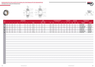 154 155www.bulnesmba.com www.bulnesmba.com
d1dJ 1 DH
B
b
d2
l
rs
a
ds
ns
d1d DH
B
b
d2
rs
l
a
ds
ns
D1
D2
rg
EJE
Shaft
(mm)
DIMENSIONES
Dimensions (mm)
PESO
Weight (kg)
CAPACIDAD DE CARGA
Load Rating (kN)
VELOCIDAD
Speed (rpm)
AUXILIARES
Auxiliary (mm)
REFERENCIA MBA
MBA Reference
d d1 D B
rs
min
H J1 ns ds l
Rosca
Thread
a b
ROD.
Bearing
MAN.
Sleeve
dyn.
C
sta.
C0
e Y1 Y2 Y0 Lim. Ref.
D1
min
D2
max
rg
max
Rodamiento
Bearing
Manguito
Sleeve
710 750 710 1000 185 6 923,2 23,5 12,5 234 Tr800x7 12 44 394 118 5200 12900 0,17 3,95 5,88 3,86 480 320 773 977 5 239/750K MB AH39/750
750 710 1090 250 7,5 990,9 23,5 12,5 300 Tr800x7 16 50 792 181 8500 19000 0,22 3,01 4,48 2,94 450 300 778 1062 6 230/750K MB AH30/750
750 710 1090 335 7,5 976,1 23,5 12,5 385 Tr780x7 35 50 1070 170 10800 26000 0,3 2,26 3,37 2,21 400 200 778 1062 6 240/750BK30MB AH240/750
750 800 750 1060 195 6 983,7 23,5 12,5 245 Tr830x7 12 45 490 155 5850 15000 0,17 4,05 6,04 3,96 450 300 823 1037 5 239/800BK MB AH39/800
800 750 1150 258 7,5 1050,8 23,5 12,5 308 Tr850x7 18 53 861 200 9300 21200 0,22 3,07 4,57 3 430 280 828 1122 6 230/800K MB AH30/800
800 850 800 1120 200 6 1039,8 23,5 12,5 258 Tr900x7 12 50 554 176 6300 16300 0,16 4,11 6,12 4,02 430 280 873 1097 5 239/850K MB AH39/850
850 800 1220 365 7,5 1092,9 23,5 12,5 418 Tr880x7 40 53 1420 252 12900 32000 0,29 2,33 3,47 2,28 480 170 878 1192 6 240/850BK30MB AH240/850
850 900 850 1180 206 6 1098,8 23,5 12,5 265 Tr950x8 12 51 641 191 6550 17300 0,16 4,28 6,37 4,19 400 260 923 1157 5 239/900K MB AH39/900
RODAMIENTOS OSCILANTES DE RODILLOS CON MANGUITO DE DESMONTAJE
Self-aligning roller bearings with withdrawal sleeve
 
