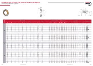 170 171www.bulnesmba.com www.bulnesmba.com
EJE
Shaft
(mm)
DIMENSIONES
Dimensions (mm) PESO
Weight (kg)
CAPACIDAD DE CARGA
Load Rating (kN) - Factor
VELOCIDAD
Speed (rpm)
AUXILIARES
Auxiliary (mm) REFERENCIA MBA
MBA Reference
d D B C T
r1s, r2s
min
r1s, r2s
min
a J
dyn.
C
sta.
C0
e Y Y0 Lim. Ref.
D1
max
D2
min
D3
min
D3
max
D4
min
a1
min
a2
min
rg1-2
max
rg3-4
max
70 70 125 41 32 41 2 1,5 31 98,2 2,06 212 300 0,41 1,47 0,81 5300 3400 79 79 107 116 120 7 9 2 1,5 33214
70 140 35,5 27 39 3 3 47 109,6 2,66 176 240 0,87 0,69 0,38 4800 4000 81 90 106 126 133 6 12 3 3 T7FC070
70 150 35 30 38 3 2,5 30 106,6 3,08 224 265 0,35 1,74 0,96 4800 3800 89 82 130 138 140 5 8 3 2,5 30314A
70 150 35 25 38 3 2,5 47 109 2,9 186 220 0,83 0,73 0,4 4800 3800 84 82 118 138 141 5 13 3 2,5 31314A
70 150 51 42 54 3 2,5 37 106,6 4,27 310 405 0,35 1,74 0,96 4800 3400 86 82 125 138 140 6 12 3 2,5 32314A
70 150 51 42 54 3 2,5 44 112 4,52 285 400 0,55 1,1 0,6 4800 3400 83 82 117 138 143 7 12 3 2,5 32314BA
75 75 115 25 19 25 1,5 1,5 25 96,9 0,922 108 170 0,46 1,31 0,72 5600 3200 83 82 103 108 110 5 6 1,5 1,5 32015X
75 115 31 25,5 31 1,5 1,5 23 96,3 1,12 140 232 0,3 2,01 1,11 5600 3200 83 82 104 108 110 6 5,5 1,5 1,5 33015
75 125 37 29 37 2 1,5 30 101,4 1,79 180 275 0,4 1,51 0,83 5300 3200 84 84 109 116 120 6 8 2 1,5 33115
75 130 25 22 27,25 2 1,5 27 100,1 1,42 137 173 0,44 1,38 0,76 5300 3800 86 84 115 115 124 4 5 2 1,5 30215A
75 130 31 27 33,25 2 1,5 29 101,6 1,93 173 232 0,44 1,38 0,76 5000 3400 85 84 115 121 124 4 6 2 1,5 32215A
75 130 41 31 41 2 1,5 32 104,5 2,24 208 310 0,43 1,4 0,77 5000 3200 83 84 111 121 125 7 10 2 1,5 33215
75 150 38 29 42 3 3 51 116,2 3,23 204 275 0,87 0,69 0,38 4800 3800 87 96 114 136 143 6 13 3 3 T7FC075
75 160 37 31 40 3 2,5 32 114 3,64 250 300 0,35 1,74 0,96 4500 3600 95 87 139 148 149 5 9 3 2,5 30315A
75 160 37 26 40 3 2,5 50 115,8 3,36 204 240 0,83 0,73 0,4 4500 3600 91 87 127 148 151 6 14 3 2,5 31315
75 160 55 45 58 3 2,5 39 114 5,37 360 475 0,35 1,74 0,96 4500 3200 91 87 133 148 149 7 13 3 2,5 32315A
75 160 55 45 58 3 2,5 47 120,4 5,7 335 475 0,55 1,1 0,6 4500 3200 90 87 124 148 151 7 14 3 2,5 32315B
80 80 125 29 22 29 1,5 1,5 27 103,6 1,24 137 212 0,42 1,42 0,78 5000 3200 89 87 112 117 120 6 7 1,5 1,5 32016X
80 125 36 29,5 36 1,5 1,5 26 102,9 1,67 176 290 0,28 2,16 1,19 5000 3000 90 87 112 117 119 6 6,5 1,5 1,5 33016
80 130 37 29 37 2 1,5 31 106,8 1,9 190 300 0,42 1,44 0,79 5000 3000 89 89 114 121 126 6 8 2 1,5 33116
80 140 26 22 28,25 2,5 2 28 106,9 1,68 156 193 0,42 1,43 0,79 5000 3400 91 90 124 130 132 4 6 2,5 2 30216A
80 140 33 28 35,25 2,5 2 31 107,5 2,36 200 265 0,42 1,43 0,79 5000 3200 90 90 122 130 134 5 7 2,5 2 32216A
80 140 46 35 46 2,5 2 35 111,8 3,23 250 380 0,43 1,41 0,78 4800 3000 89 90 119 130 135 7 11 2,5 2 33216
80 160 41 31 45 3 3 54 125 4 232 320 0,87 0,69 0,38 4500 3600 93 103 121 146 152 7 14 3 3 T7FC080
80 170 39 33 42,5 3 2,5 34 121,7 4,34 290 345 0,35 1,74 0,96 4500 3200 102 92 148 158 159 5 9,5 3 2,5 30316A
80 170 39 27 42,5 3 2,5 53 122,4 4,19 228 270 0,83 0,73 0,4 4500 3400 97 92 134 158 159 6 15,5 3 2,5 31316
80 170 58 48 61,5 3 2,5 42 122 6,57 400 540 0,35 1,74 0,96 4500 2800 98 92 142 158 159 7 13,5 3 2,5 32316A
80 170 58 48 61,5 3 2,5 49 126,8 7,02 360 510 0,55 1,1 0,6 4300 3000 96 92 130 158 160 7 13,5 3 2,5 32316B
85 85 130 29 22 29 1,5 1,5 28 109,5 1,36 143 228 0,44 1,36 0,75 5000 3000 94 92 117 122 125 6 7 1,5 1,5 32017X
85 130 36 29,5 36 1,5 1,5 26 108,5 1,73 183 315 0,29 2,06 1,13 5000 2800 94 92 118 122 125 6 6,5 1,5 1,5 33017
85 140 41 32 41 2,5 2 33 114,2 2,38 220 355 0,41 1,48 0,81 4800 2800 95 95 122 130 135 7 9 2,5 2 33117
85 150 28 24 30,5 2,5 2 30 114,4 2,29 180 228 0,42 1,43 0,79 4800 3200 97 95 132 140 141 5 6,5 2,5 2 30217A
85 150 36 30 38,5 2,5 2 34 114,6 3,03 228 305 0,42 1,43 0,79 4800 3000 96 95 130 140 142 5 8,5 2,5 2 32217A
85 150 49 37 49 2,5 2 37 117,8 3,5 290 440 0,42 1,43 0,79 4500 2600 95 95 128 140 144 7 12 2,5 2 33217
85 170 45 33 48 4 4 55 131,1 4,79 260 365 0,8 0,75 0,41 4300 3200 100 110 131 153 161 7 15 4 4 T7FC085
RODAMIENTOS DE RODILLOS CÓNICOS DE UNA HILERA EN MILÍMIETROS
Single row tapered roller bearings in milimeters
C
r4s
d
r1s
r3s
r2s
B
D
a
T
J
a1 a2
D 3 D 1 D 4D 2
rg1,2
rg3,4
 