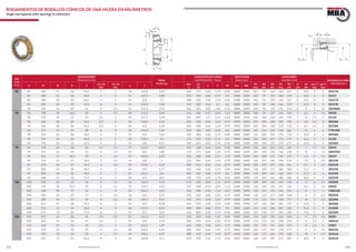 172 173www.bulnesmba.com www.bulnesmba.com
EJE
Shaft
(mm)
DIMENSIONES
Dimensions (mm) PESO
Weight (kg)
CAPACIDAD DE CARGA
Load Rating (kN) - Factor
VELOCIDAD
Speed (rpm)
AUXILIARES
Auxiliary (mm) REFERENCIA MBA
MBA Reference
d D B C T
r1s, r2s
min
r1s, r2s
min
a J
dyn.
C
sta.
C0
e Y Y0 Lim. Ref.
D1
max
D2
min
D3
min
D3
max
D4
min
a1
min
a2
min
rg1-2
max
rg3-4
max
85 85 180 41 34 44,5 3 3 36 127,6 4,83 310 375 0,35 1,74 0,96 4300 3000 107 99 156 166 167 6 10,5 3 3 30317A
85 180 41 28 44,5 4 3 55 129,3 4,88 255 305 0,83 0,73 0,4 4300 3200 103 99 143 166 169 6 16,5 4 3 31317
85 180 60 49 63,5 4 3 44 128 7,5 430 585 0,35 1,74 0,96 4300 2600 103 99 150 166 167 8 14,5 4 3 32317A
85 180 60 49 63,5 4 3 51 133,9 7,86 415 600 0,55 1,1 0,6 4300 2600 102 99 138 166 169 7 14,5 4 3 32317B
90 140 32 24 32 2 1,5 30 115,3 1,76 166 255 0,42 1,42 0,78 4800 2800 100 99 125 131 134 6 8 2 1,5 32018XA
90 90 140 39 32,5 39 2 1,5 28 116,2 2,48 216 365 0,27 2,23 1,23 4800 2800 100 99 127 131 135 7 6,5 2 1,5 33018
90 150 45 35 45 2,5 2 36 121,5 3,19 265 425 0,4 1,51 0,83 4500 2600 100 100 130 140 144 7 10 2,5 2 33118
90 160 30 26 32,5 2,5 2 32 120,2 2,64 204 260 0,42 1,43 0,79 4500 3200 103 100 140 150 150 5 6,5 2,5 2 30218A
90 160 40 34 42,5 2,5 2 36 122 3,78 260 360 0,42 1,43 0,79 4500 2800 102 100 138 150 152 5 8,5 2,5 2 32218A
90 175 45 33 48 4 4 58 136,3 5,09 270 380 0,83 0,72 0,4 4000 3000 104 114 134 158 166 7 15 4 4 T7FC090
90 190 43 36 46,5 4 3 37 135 5,83 335 400 0,35 1,74 0,96 4000 3000 113 104 165 176 176 6 10,5 4 3 30318A
90 190 43 30 46,5 4 3 58 135,9 5,5 275 325 0,83 0,73 0,4 4000 3000 109 104 151 176 179 6 16,5 4 3 31318
90 190 64 53 67,5 4 3 47 136 8,51 490 655 0,35 1,74 0,96 4000 2400 108 104 157 176 177 8 14,5 4 3 32318A
95 95 130 23 18 23 1,5 1,5 23 113,2 0,825 102 183 0,36 1,68 0,92 4800 2600 102 102 121 123 125 5 5 1,5 1,5 32919
95 145 32 24 32 2 1,5 32 121 1,86 173 275 0,44 1,36 0,75 4500 2600 105 104 130 136 140 6 8 2 1,5 32019XA
95 145 39 32,5 39 2 1,5 29 120,2 2,33 220 380 0,28 2,16 1,19 4500 2600 104 104 131 136 139 7 6,5 2 1,5 33019
95 170 32 27 34,5 3 2,5 34 128 3 224 285 0,42 1,43 0,79 4300 3000 110 107 149 158 159 5 7,5 3 2,5 30219A
95 170 43 37 45,5 3 2,5 39 129,6 4,24 300 415 0,42 1,43 0,79 4300 2600 108 107 145 158 161 5 8,5 3 2,5 32219A
95 200 45 38 49,5 4 3 40 139 6,77 365 440 0,35 1,74 0,96 3600 2800 118 109 172 186 184 6 11,5 4 3 30319A
95 200 45 32 49,5 4 3 61 142,5 6,5 305 365 0,83 0,73 0,4 3600 2800 114 109 157 186 187 6 17,5 4 3 31319A
95 200 67 55 71,5 4 3 49 141 10,3 530 710 0,35 1,74 0,96 3600 2400 115 109 166 186 186 8 16,5 4 3 32319A
100 100 150 32 24 32 2 1,5 33 126,5 2,15 176 285 0,46 1,31 0,72 4500 2600 109 109 134 141 144 6 8 2 1,5 32020X
100 150 39 32,5 39 2 1,5 29 124,7 2,42 224 400 0,29 2,09 1,15 4500 2400 108 109 135 141 143 7 6,5 2 1,5 33020
100 160 40 34 42 5 3 42 133,3 3,25 232 400 0,53 1,14 0,63 4300 2400 110 117 135 146 154 6 8 5 3 T5ED100
100 180 34 29 37 3 2,5 36 135 3,75 250 325 0,42 1,43 0,79 4300 2800 116 112 157 168 168 5 8 3 2,5 30220A
100 180 46 39 49 3 2,5 42 136,7 5,67 335 475 0,42 1,43 0,79 4000 2400 114 112 154 168 171 5 10 3 2,5 32220A
100 215 47 39 51,5 4 3 42 151 8,38 415 510 0,35 1,74 0,96 3400 2400 127 114 184 201 197 6 12,5 4 3 30320A
100 215 51 35 56,5 4 3 68 159,5 8,81 380 480 0,83 0,73 0,4 3000 2400 121 114 168 201 202 7 21,5 4 3 31320X
100 215 73 60 77,5 4 3 53 152 12,9 610 850 0,35 1,74 0,96 3400 2200 123 114 177 201 200 8 17,5 4 3 32320A
105 105 145 25 20 25 1,5 1,5 25 125,3 1,15 129 220 0,34 1,75 0,96 4500 2400 114 112 135 136 140 5 5 1,5 1,5 32921
105 160 35 26 35 2,5 2 35 133 2,33 204 335 0,44 1,35 0,74 4300 2400 116 115 143 150 154 6 9 2,5 2 32021X
105 160 43 34 43 2,5 2 31 131,5 3,34 265 450 0,28 2,12 1,17 4300 2200 116 115 145 150 153 7 9 2,5 2 33021
105 190 36 30 39 3 2,5 38 143,2 4,23 280 365 0,42 1,43 0,79 4000 2600 122 117 165 178 177 6 9 3 2,5 30221A
105 190 50 43 53 3 2,5 44 144,6 6,07 380 550 0,42 1,43 0,79 3600 2200 120 117 161 178 180 5 10 3 2,5 32221A
105 225 77 63 81,5 4 3 56 160,8 15,1 670 930 0,35 1,74 0,96 3000 2000 128 119 185 211 209 9 18,5 4 3 32321A
RODAMIENTOS DE RODILLOS CÓNICOS DE UNA HILERA EN MILÍMIETROS
Single row tapered roller bearings in milimeters
C
r4s
d
r1s
r3s
r2s
B
D
a
T
J
a1 a2
D 3 D 1 D 4D 2
rg1,2
rg3,4
 