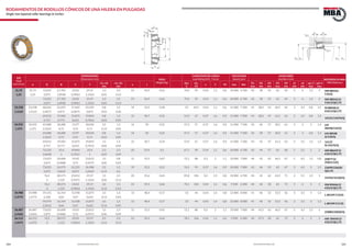184 185www.bulnesmba.com www.bulnesmba.com
EJE
Shaft
(mm/inch)
DIMENSIONES
Dimensions (mm) PESO
Weight (kg)
CAPACIDAD DE CARGA
Load Rating (kN) - Factor
VELOCIDAD
Speed (rpm)
AUXILIARES
Auxiliary (mm) REFERENCIA MBA
MBA Reference
d D B C T
r1s, r2s
min
r1s, r2s
min
a J
dyn.
C
sta.
C0
e Y Y0 Lim. Ref.
D1
max
D2
min
D3
min
D3
max
D4
min
a1
min
a2
min
rg1-2
max
rg3-4
max
31,75 31,75 73,025 27,783 23,02 29,37 1,3 3,3 23 56,9 0,62 70,4 95 0,54 1,1 0,6 10 000 6 700 42 38 55 62 69 3 6 1,3 3 HM 88542/
510/Q1,25 1,25 2,875 1,0938 0,9063 1,1563 0,05 0,13
73,025 27,783 23,02 29,37 1,3 3,3 23 56,9 0,62 70,4 95 0,54 1,1 0,6 10 000 6 700 42 38 55 62 69 3 6 1,3 3 HM 88542/2/
510/2/QCL7C2,875 1,0938 0,9063 1,1563 0,05 0,13
33,338 33,338 68,262 22,225 17,462 22,225 0,8 1,5 19 52,3 0,38 55 69,5 0,54 1,1 0,6 11 000 7 500 41 38,5 54 60,5 64 3 4,5 0,8 1,5 M 88048/2/
010/2/QCL7C1,3125 1,3125 2,6875 0,875 0,6875 0,875 0,03 0,06
69,012 19,583 15,875 19,845 0,8 1,3 15 50,7 0,35 53,9 67 0,37 1,6 0,9 11 000 7 500 43 38,5 47 61,5 63 3 3,5 0,8 1,3
14131/14276/Q
2,717 0,771 0,625 0,7813 0,03 0,05
34,925 34,925 65,088 18,288 13,97 18,034 3,5 1,3 14 50 0,25 47,3 57 0,37 1,6 0,9 11 000 7 500 42 46 57 58,5 61 3 4 3 1,3 LM
48548/510/Q1,375 1,375 2,5625 0,72 0,55 0,71 0,14 0,05
65,088 18,288 13,97 18,034 0,8 1,3 14 50 0,25 47,3 57 0,37 1,6 0,9 11 000 7 500 42 40 57 58,5 61 3 4 0,8 1,3 LM 48548
A/510/Q2,5625 0,72 0,55 0,71 0,03 0,05
69,012 19,583 15,875 19,845 1,5 1,3 15 50,7 0,34 53,9 67 0,37 1,6 0,9 11 000 7 500 43 42 47 61,5 63 3 3,5 1,5 1,3 14137
A/14276/Q2,717 0,771 0,625 0,7813 0,06 0,05
72,233 25,4 19,842 25,4 2,3 2,3 20 55,9 0,5 67,1 90 0,54 1,1 0,6 10 000 6 700 42 44 57 63 68 5 5,5 2 2 HM 88649/2/
610/2/QCL7C2,8438 1 0,7812 1 0,09 0,09
73,025 24,608 19,05 23,812 1,5 0,8 15 52,5 0,47 72,1 88 0,3 2 1,1 10 000 7 000 44 42 62 66,5 67 5 4,5 1,5 0,8 25877/2/
25821/2/Q2,875 0,9688 0,75 0,9375 0,06 0,03
73,025 26,975 22,225 26,988 3,5 1,5 19 52,3 0,52 76,5 93 0,37 1,6 0,9 10 000 7 000 42 46 59 65 67 3 4,5 3 1,5 23690/23620/
QCL7C2,875 1,0625 0,875 1,0625 0,14 0,6
76,2 28,575 23,812 29,37 1,5 3,3 20 55,6 0,63 85,8 106 0,4 1,5 0,8 10 000 6 700 44 42 62 64,5 71 4 5,5 1,5 3
31594/31520/Q
3 1,125 0,9375 1,1563 0,06 0,13
76,2 28,575 23,02 29,37 3,5 3,3 23 59,3 0,66 78,1 106 0,54 1,1 0,6 9 500 6 300 44 46 58 65 72 3 6 3 3 HM 89446/2/
410/2/QCL7C3 1,125 0,9063 1,1563 0,14 0,13
34,988 34,988 59,131 16,764 11,938 15,875 3,5 1,3 13 48,4 0,17 33 44 0,43 1,4 0,8 12 000 8 000 41 46 52 53,5 56 3 3,5 3 1,3
L 68149/110/Q
1,3775 1,3775 2,328 0,66 0,47 0,625 0,14 0,05
59,974 16,764 11,938 15,875 3,5 1,3 13 48,4 0,17 33 44 0,43 1,4 0,8 12 000 8 000 41 46 52 53,5 56 3 3,5 3 1,3
L 68149/111/Q
2,3612 0,66 0,47 0,625 0,14 0,05
36,487 36,487 73,025 24,608 19,05 23,812 1,5 2,3 15 52,5 0,45 72,1 88 0,3 2 1,1 10 000 7 000 44 43,5 62 66,5 67 5 4,5 1,5 2
25880/25820/Q
1,4365 1,4365 2,875 0,9688 0,75 0,9375 0,06 0,09
36,512 36,512 76,2 28,575 23,02 29,37 3,5 3,3 23 59,3 0,64 78,1 106 0,54 1,1 0,6 9 500 6 300 44 47,5 58 65 72 3 6 3 3 HM 89449/2/
410/2/QCL7C1,4375 1,4375 3 1,125 0,9063 1,1563 0,14 0,13
RODAMIENTOS DE RODILLOS CÓNICOS DE UNA HILERA EN PULGADAS
Single row tapered roller bearings in inches
C
r4s
d
r1s
r3s
r2s
B
D
a
T
J
a1 a2
D 3 D 1 D 4D 2
rg1,2
rg3,4
 