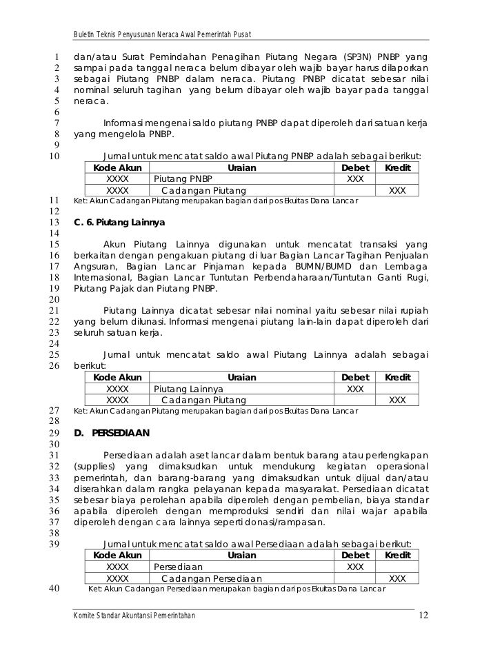 Berita Acara Penghapusan Piutang Tak Tertagih Temukan Contoh