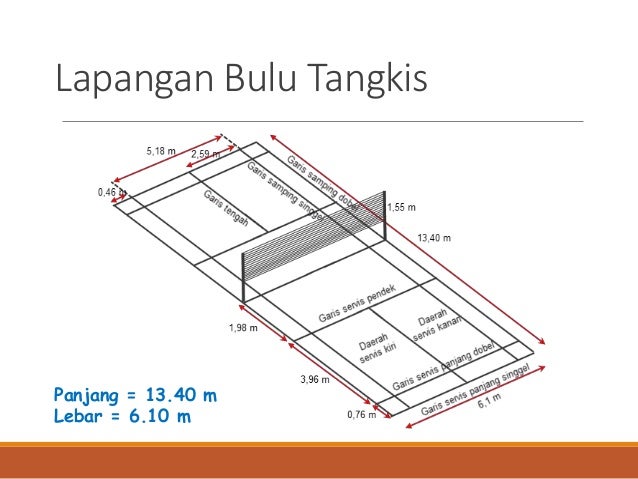 Olahraga Bulutangkis