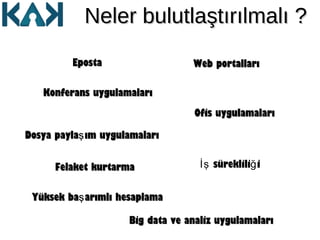 Neler bulutlaştırılmalı ?Neler bulutlaştırılmalı ?
EpostaEposta
Konferans uygulamalarıKonferans uygulamaları
Dosya payla ım uygulamalarışDosya payla ım uygulamalarış
Ofis uygulamalarıOfis uygulamaları
Big data ve analiz uygulamalarıBig data ve analiz uygulamaları
Yüksek ba arımlı hesaplamaşYüksek ba arımlı hesaplamaş
Felaket kurtarmaFelaket kurtarma süreklili iİş ğ
Web portallarıWeb portalları
 