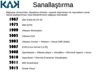SanallaştırmaSanallaştırma
Bilgisayar donanımları, depolama cihazları, network ekipmanları vb. kaynakların sanal
olarak paylaştırılması veya birleştirilmesini sağlayan teknolojidir.
19671967
19721972
19991999
20022002
20102010
20072007 KVM (Linux Kernel 2.6.20)
20112011
OpenStack + Red Hat Enterprise Virtualization
20082008 OpenNebula + VMware player + VirtualBox + Microsoft HyperV + Azure
VMware Workstation
VMware ESX
20032003 VMware Vcenter + VMotion + Virtual SMP (64bit)
IBM S/360-40 CP-40
IBM S/370
IBM SmartCloud
20122012 Oracle Cloud
 