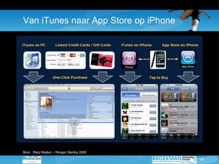 Van iTunes naar App Store op iPhone Bron:  Mary Meeker – Morgan Stanley 2009 