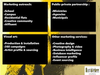 Marketing outreach:
•School
•Campus
•Residential flats
•Creative community
•Affluent
Other marketing services:
•Creative design
•Photography & video
•Business intelligence
•Database marketing
•Influencer profile
•Event sourcing
Visual art:
•Production & installation
•360 campaigns
•Artist profile & sourcing
Public-private partnership :
•Ministries
•Agencies
•Municipals
 
