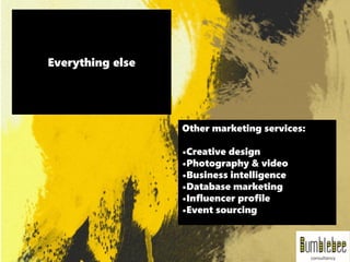 Other marketing services:
•Creative design
•Photography & video
•Business intelligence
•Database marketing
•Influencer profile
•Event sourcing
Everything else
 