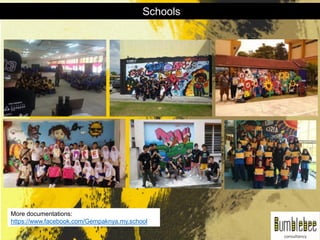 More documentations:
https://www.facebook.com/Gempaknya.my.school
Schools
 