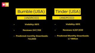 Bumble vs tinder : App Store Optimization vs App Store Optimization ...