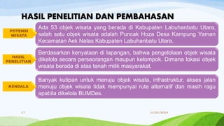 HASIL PENELITIAN DAN PEMBAHASAN
11/21/201817
Ada 53 objek wisata yang berada di Kabupaten Labuhanbatu Utara,
salah satu objek wisata adalah Puncak Hoza Desa Kampung Yaman
Kecamatan Aek Natas Kabupaten Labuhanbatu Utara.
Berdasarkan kenyataan di lapangan, bahwa pengelolaan objek wisata
dikelola secara perseorangan maupun kelompok. Dimana lokasi objek
wisata berada di atas tanah milik masyarakat.
POTENSI
WISATA
HASIL
PENELITIAN
Banyak kutipan untuk menuju objek wisata, infrastruktur, akses jalan
menuju objek wisata tidak mempunyai rute alternatif dan masih ragu
apabila dikelola BUMDes.
KENDALA
 