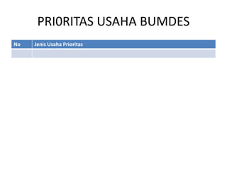 PRI0RITAS USAHA BUMDES
No Jenis Usaha Prioritas
 