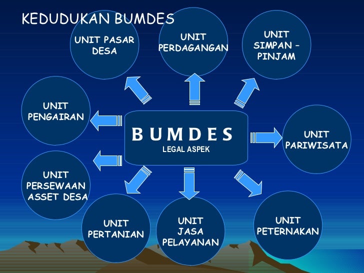 Bumdes bs