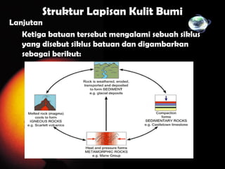 Struktur Lapisan Kulit Bumi
Lanjutan
Ketiga batuan tersebut mengalami sebuah siklus
yang disebut siklus batuan dan digambarkan
sebagai berikut:
 