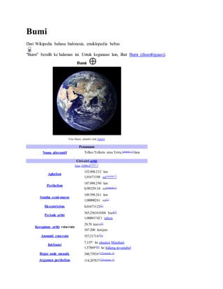 Bumi
Dari Wikipedia bahasa Indonesia, ensiklopedia bebas
"Bumi" beralih ke halaman ini. Untuk kegunaan lain, lihat Bumi (disambiguasi).
Bumi
Foto Bumi, diambil oleh NASA
Penamaan
Nama alternatif Tellus/Telluris atau Terra,[catatan 1] Gaia
Ciri-ciri orbit
Epos J2000,0[catatan 2]
Aphelion
152.098.232 km
1,01671388 sa[catatan 3]
Perihelion
147.098.290 km
0,98329134 sa[catatan 3]
Sumbu semi-mayor
149.598.261 km
1,00000261 sa[1]
Eksentrisitas 0,01671123[1]
Periode orbit
365,256363004 hari[2]
1,000017421 tahun
Kecepatan orbit rata-rata
29,78 km/s[3]
107.200 km/jam
Anomali rata-rata 357,51716°[3]
Inklinasi
7,155° ke ekuator Matahari
1,57869°[4] ke bidang invariabel
Bujur node menaik 348,73936°[3][catatan 4]
Argumen perihelion 114,20783°[3][catatan 5]
 