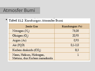 Atmosfer Bumi
 • Seperti planet lain, atmosfer yang
   menyelimuti bumi pun berwujud gas. Dilihat
   dari kandungannya, atmosfer bumi memiliki
   keunikan bila dibandingkan dengan atmosfer
   di planet lain. Adapun kandungan atmosfer
   bumi dapat dilihat pada tabel berikut ini.
 