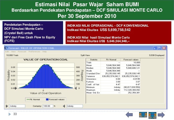 Opsi saham ekuitas swasta