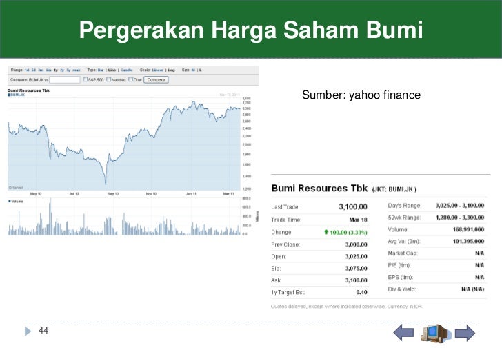 Opsi saham yahoo