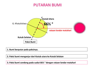 Bumi ting -1_pergerakan-bumi (1)