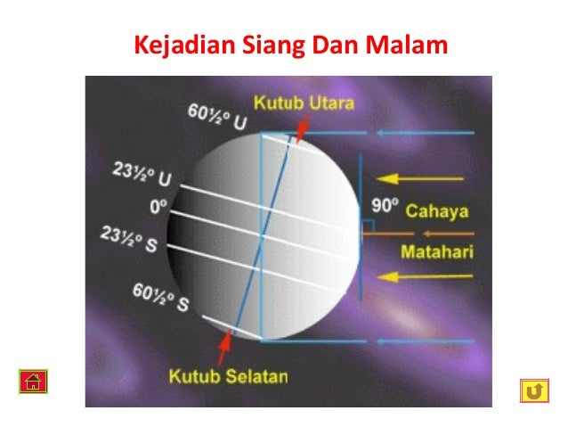 Bumi ting 1_pergerakanbumi (1)