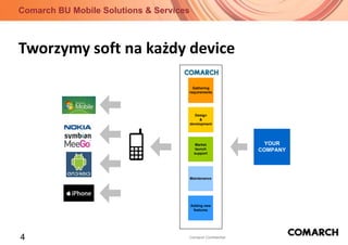 Tworzymy soft na każdy device