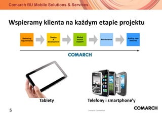 Wspieramy klienta na każdym etapie projektuTelefony i smartphone’yTablety