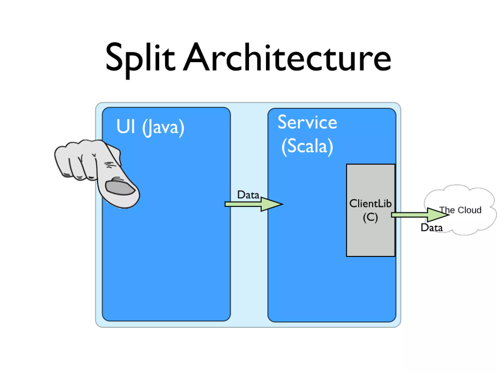 Scala on Android: Experiences at Bump Technologies