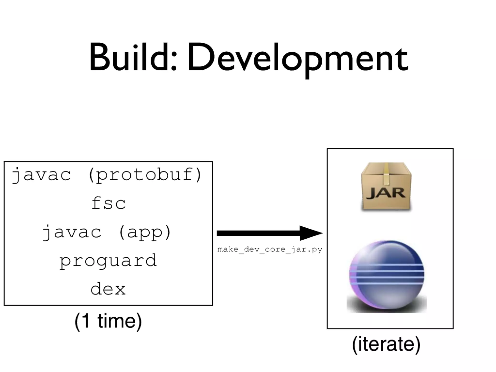 Scala on Android: Experiences at Bump Technologies