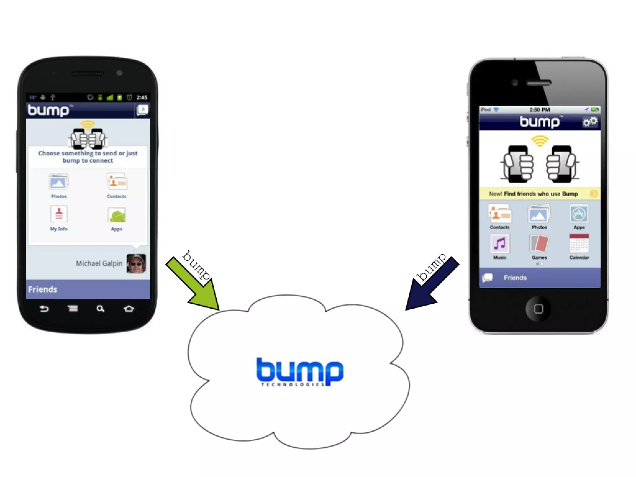 Scala on Android: Experiences at Bump Technologies