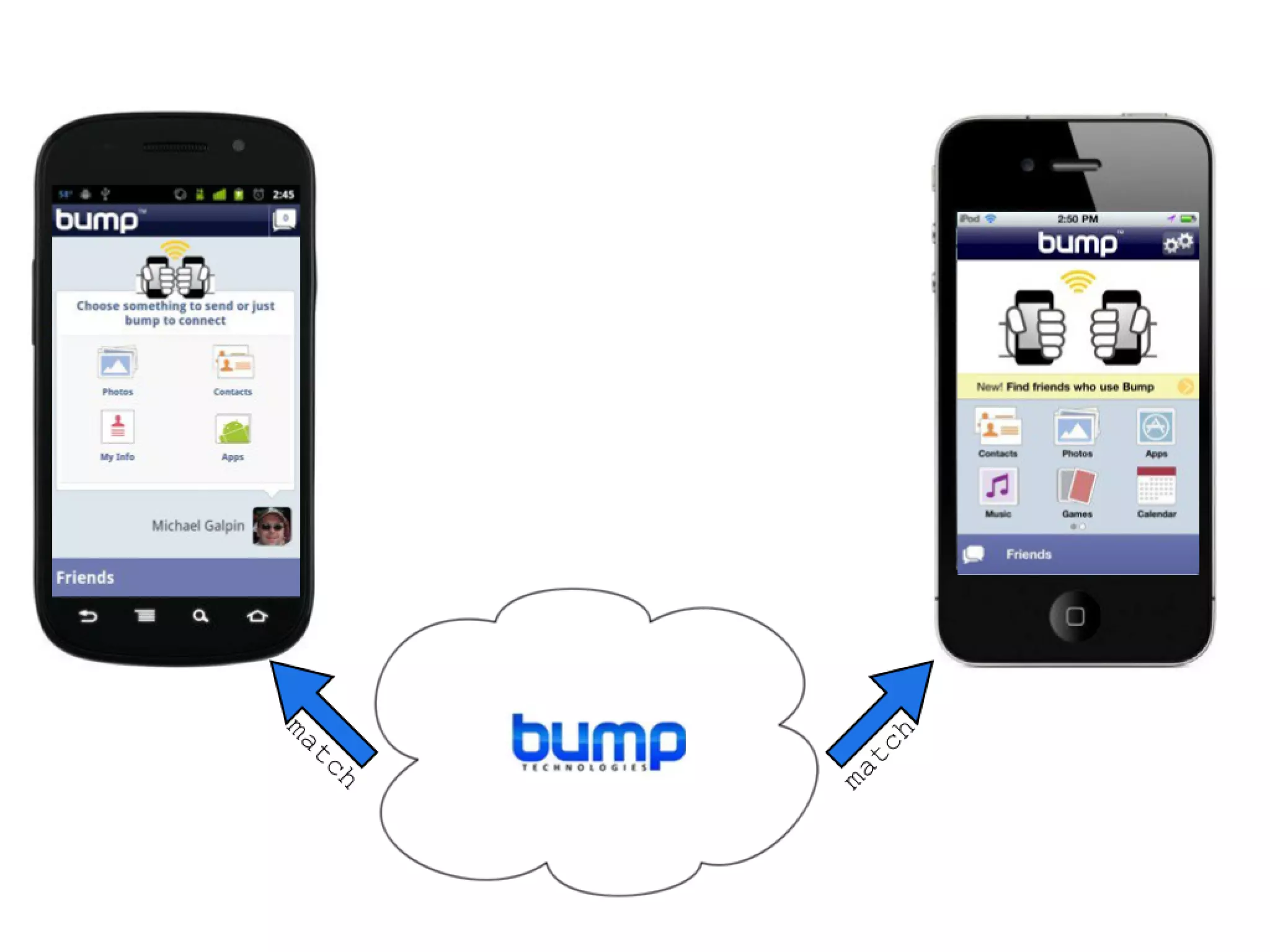 Scala on Android: Experiences at Bump Technologies