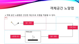 객체공간 노말맵
 객체 공간 노말맵은 간단한 계산으로 조명을 적용할 수 있다.
객체 공간
𝑛
조명 계산
VS PS
노말맵 로드
월드 변환
월드 변환
 