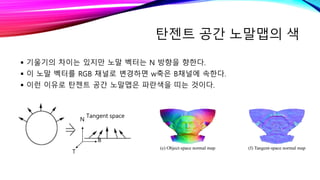 탄젠트 공간 노말맵의 색
 기울기의 차이는 있지만 노말 벡터는 N 방향을 향한다.
 이 노말 벡터를 RGB 채널로 변경하면 w축은 B채널에 속한다.
 이런 이유로 탄젠트 공간 노말맵은 파란색을 띠는 것이다.
Tangent space
N
B
T
 