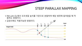 STEEP PARALLAX MAPPING
 P.M with O.L에서 오프셋을 높이를 기준으로 분할하여 해당 범위에 들어왔을 때 적
용하는 방법이다.
 급경사에도 적용가능한 방법이다.
1.0
0.0
0.2
0.4
0.6
0.8
𝑻 𝟏
𝑽
𝑻 𝟒 𝑻 𝟑 𝑻 𝟐
Height Field
Layer
 