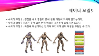 쉐이더 모델5
 쉐이더 모델 3 : 정점을 새로 만들지 못해 변위 매핑이 자체가 불가능하다.
 쉐이더 모델 4 : GS가 추가 되어 변위 매핑이 가능하게 되었지만 느리다.
 쉐이더 모델 5 : 마침내 테셀레이션 단계가 추가되어 변위 매핑을 구현할 수 있다.
 