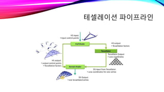 테셀레이션 파이프라인
 