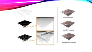 normal mapping
parallax mapping
displacement mapping
 