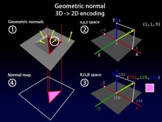Bump mapping Techniques | PPT