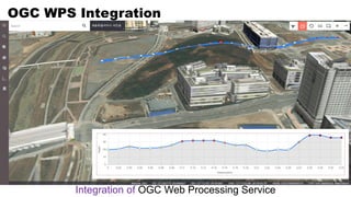 OGC WPS Integration
Integration of OGC Web Processing Service
 