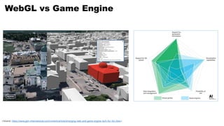 WebGL vs Game Engine
<Source: https://www.gim-international.com/content/article/emerging-web-and-game-engine-tech-for-3d-cities>
 