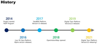 History
2014
Project started.
NSIP Program
2016
Live 3D Geo-Platform
Alpha version released.
2017
GeoBIM Platform
Version1.0 released.
2018
OpenIndoorMap opened
2019
Digital Twin Platform
Version2.0 released.
2021
Digital Twin Platform
Version3.0 releasing?
 